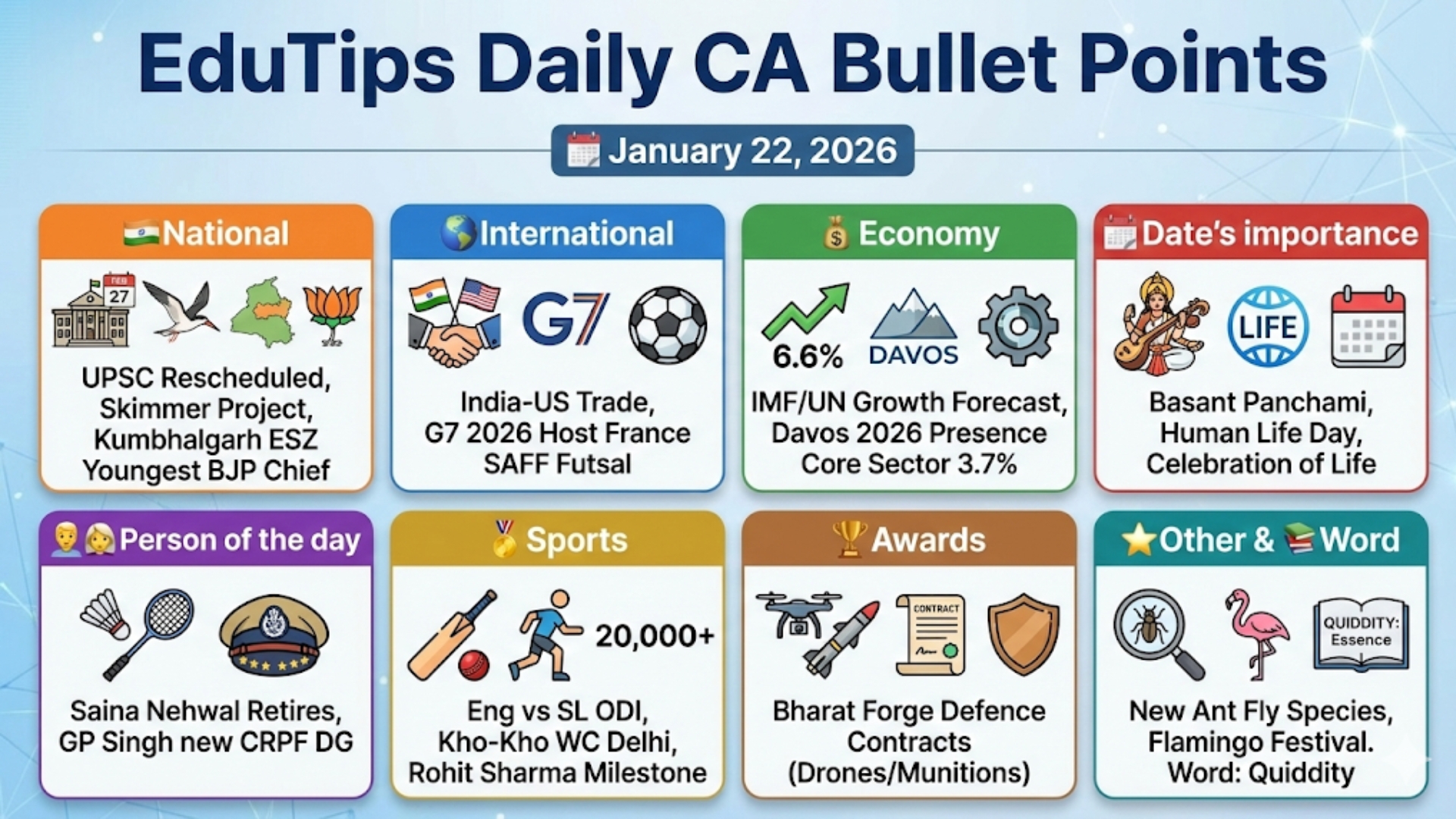 EduTips Daily CA Bullet Points (January 22, 2026)