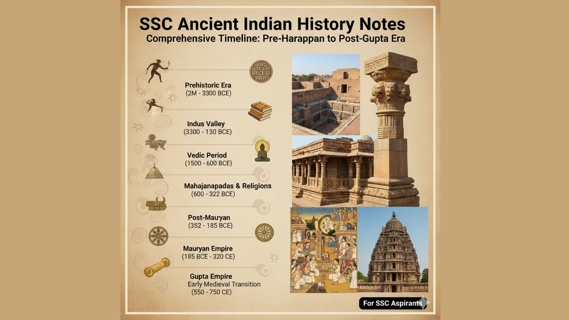 Comprehensive Timeline of Ancient Indian History: Pre-Harappan to the Post-Gupta Era