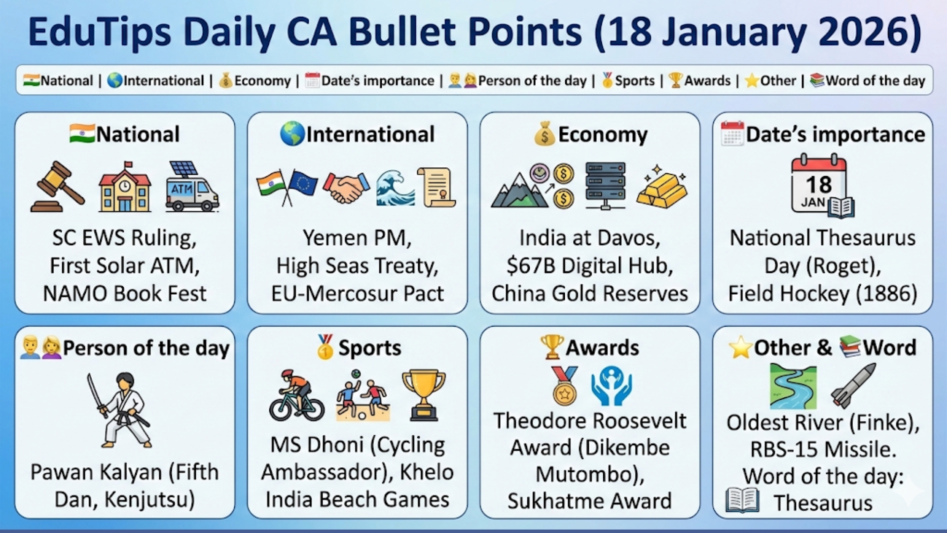 EduTips Daily CA Bullet Points (18 January 2026)