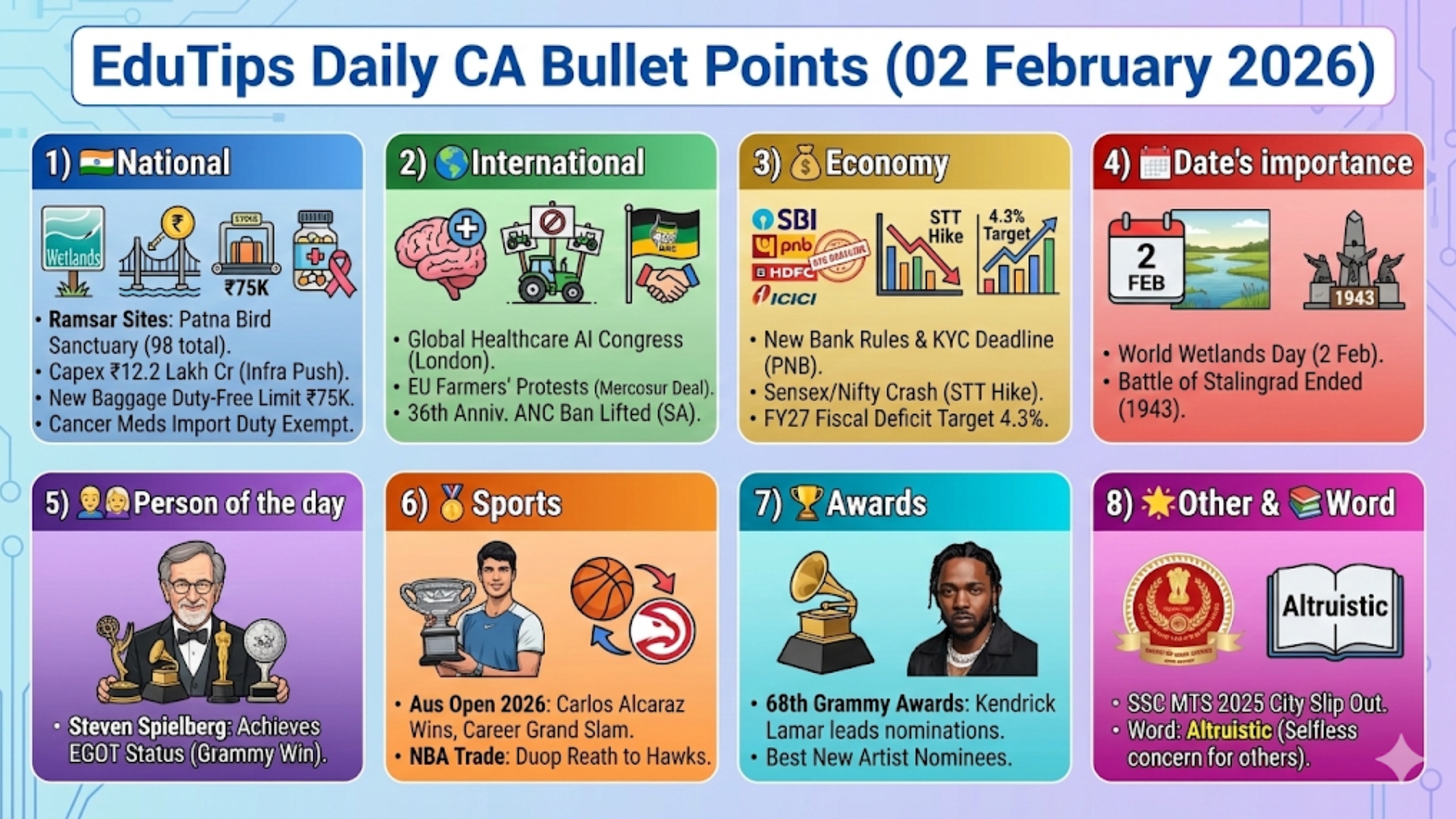 EduTips Daily CA Bullet Points (02 February 2026)