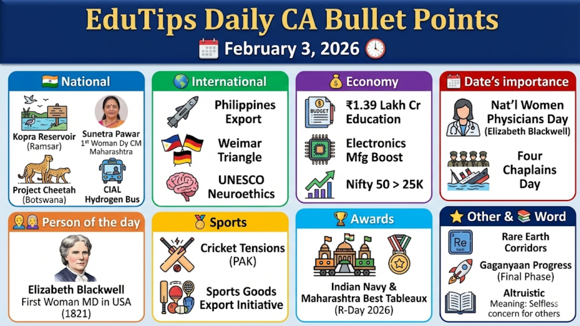 EduTips Daily CA Bullet Points (03 February 2026)