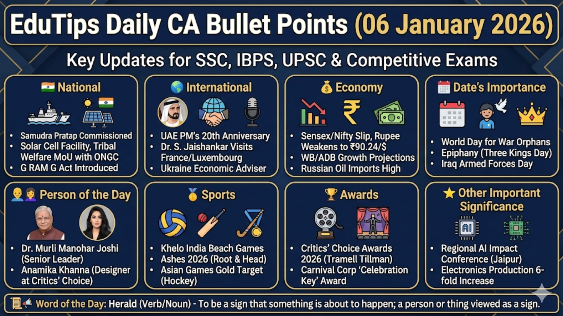 EduTips Daily CA Bullet Points (06 January 2026)