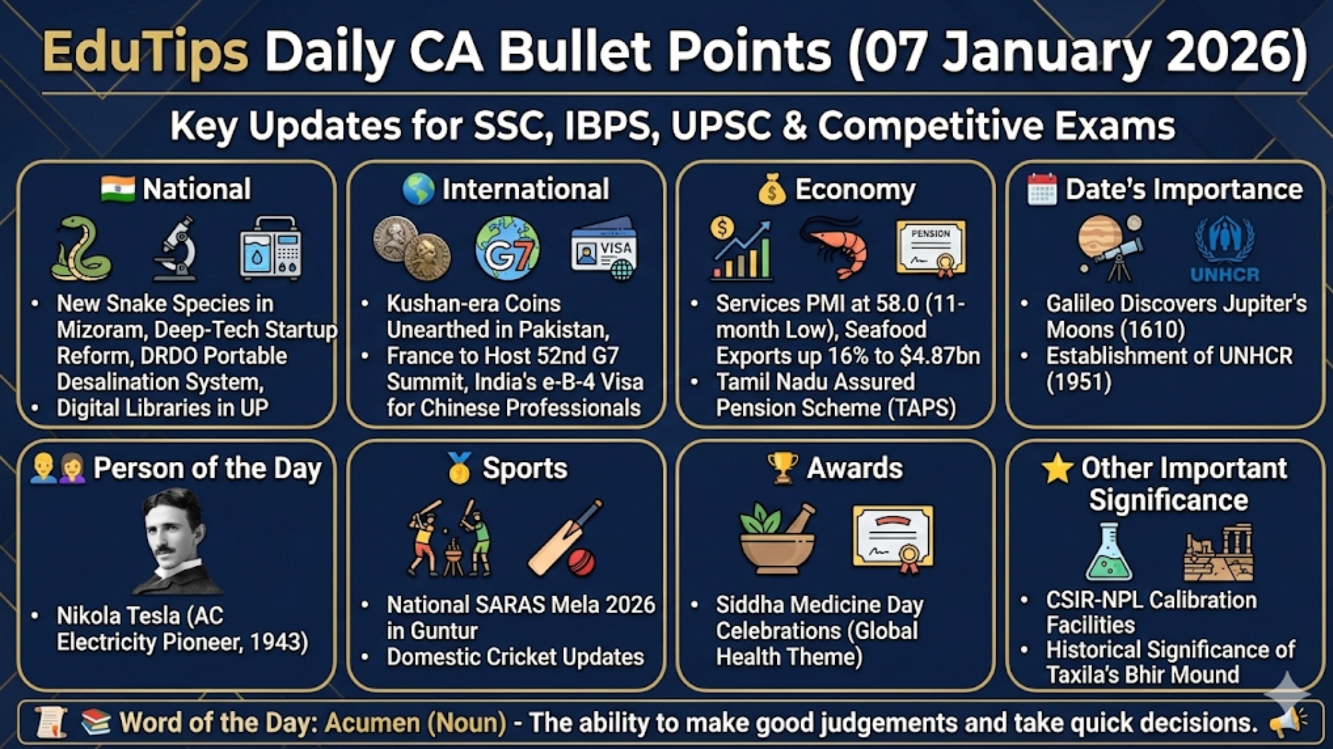 EduTips Daily CA Bullet Points (07 January 2026)