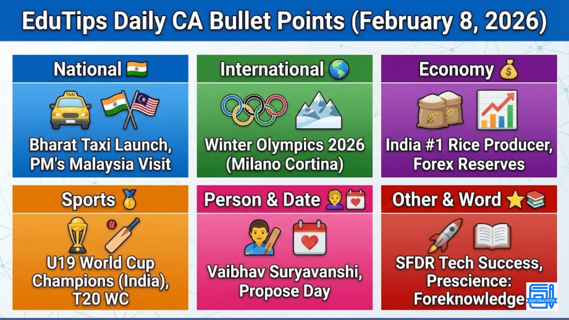 EduTips Daily CA Bullet Points (08 February 2026)