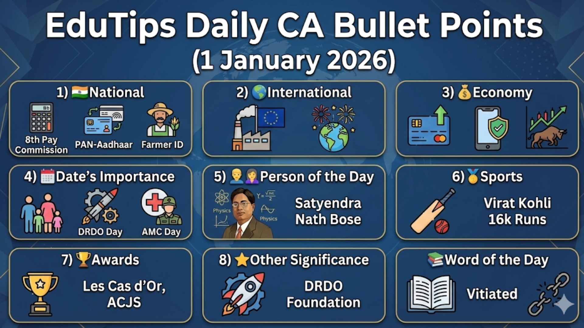EduTips Daily CA Bullet Points (1 January 2026)