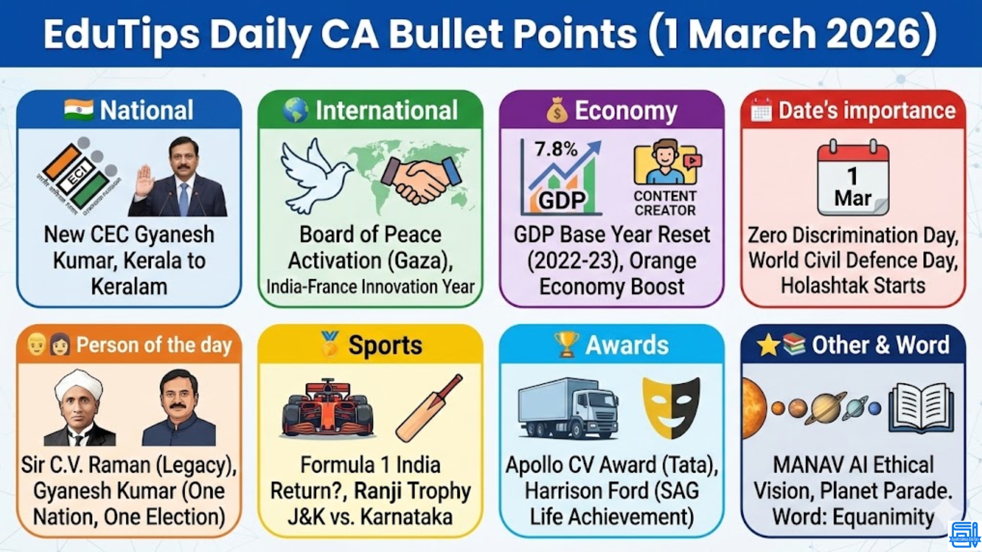 EduTips Daily CA Bullet Points (1 March 2026)