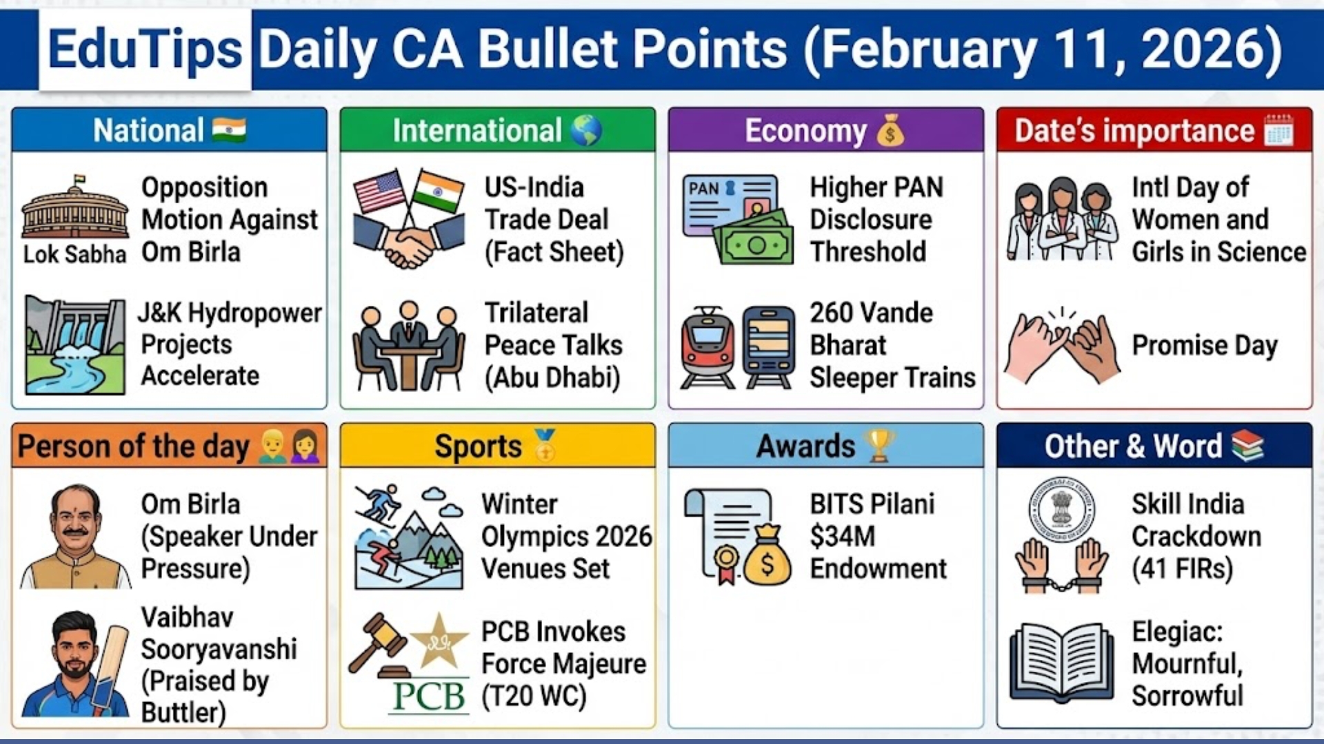 EduTips Daily CA Bullet Points (11 February 2026)