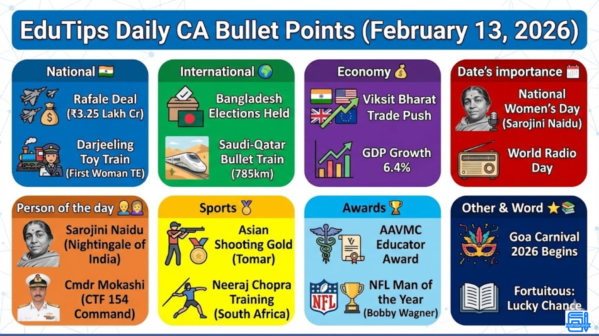 EduTips Daily CA Bullet Points (13 February 2026)