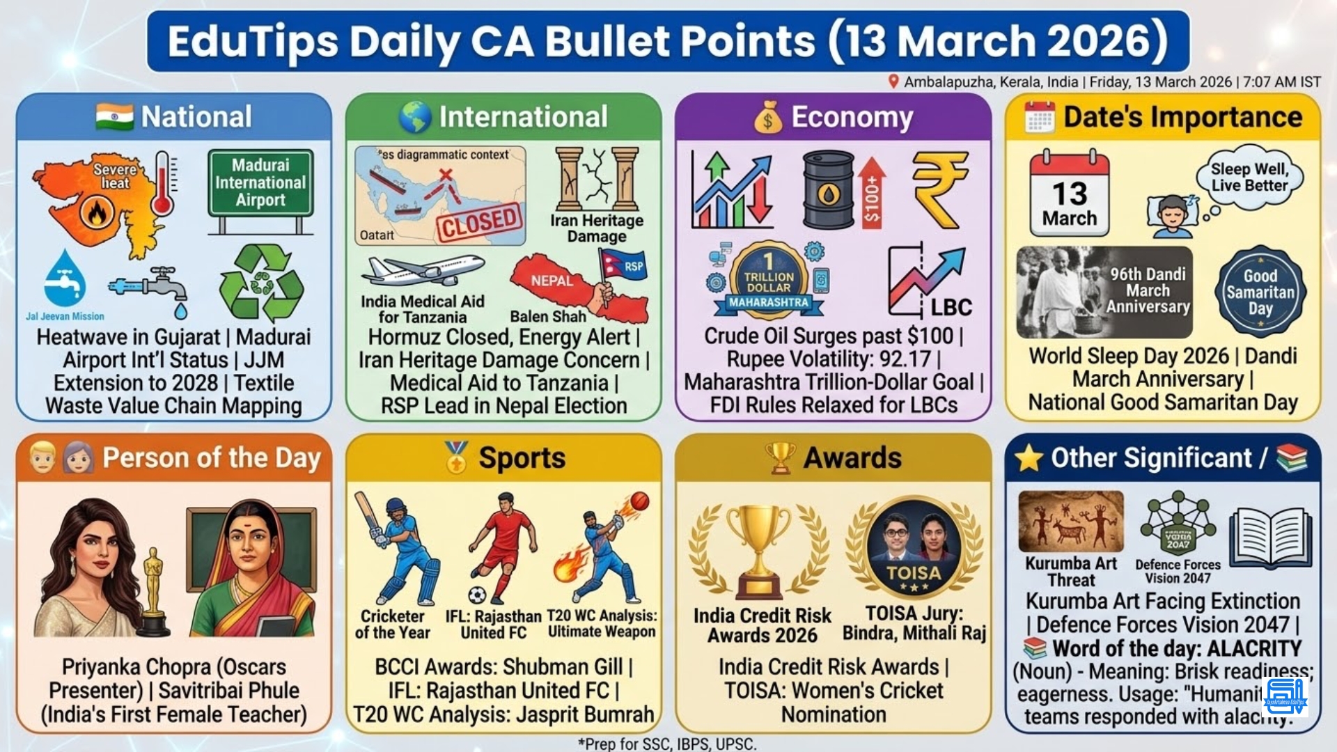 EduTips Daily CA Bullet Points (13 March 2026)