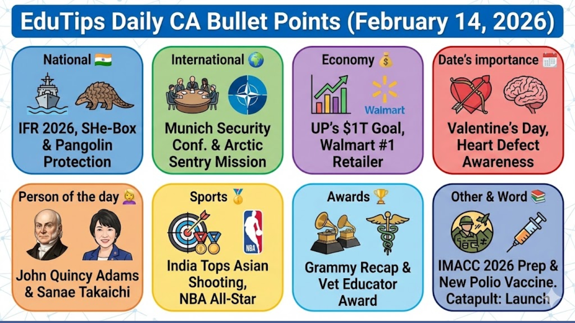 EduTips Daily CA Bullet Points (14 February 2026)