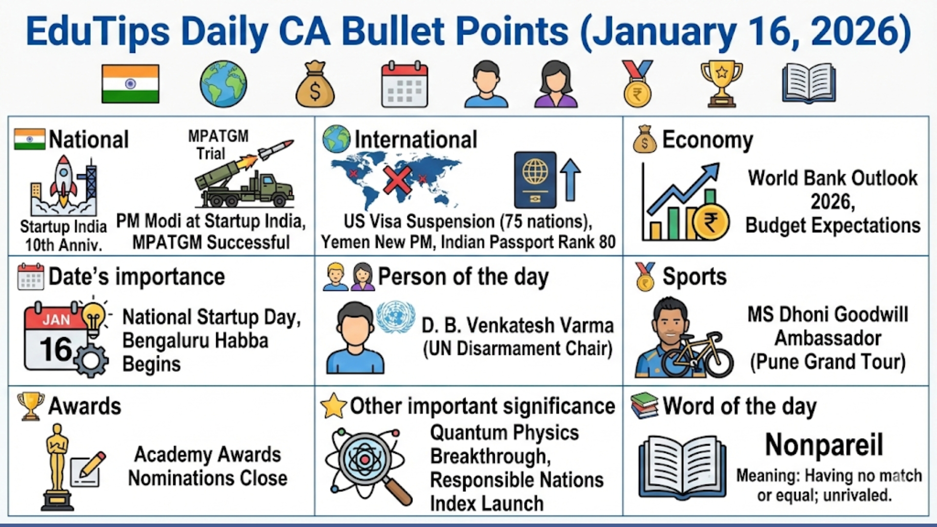 EduTips Daily CA Bullet Points (16 January 2026)