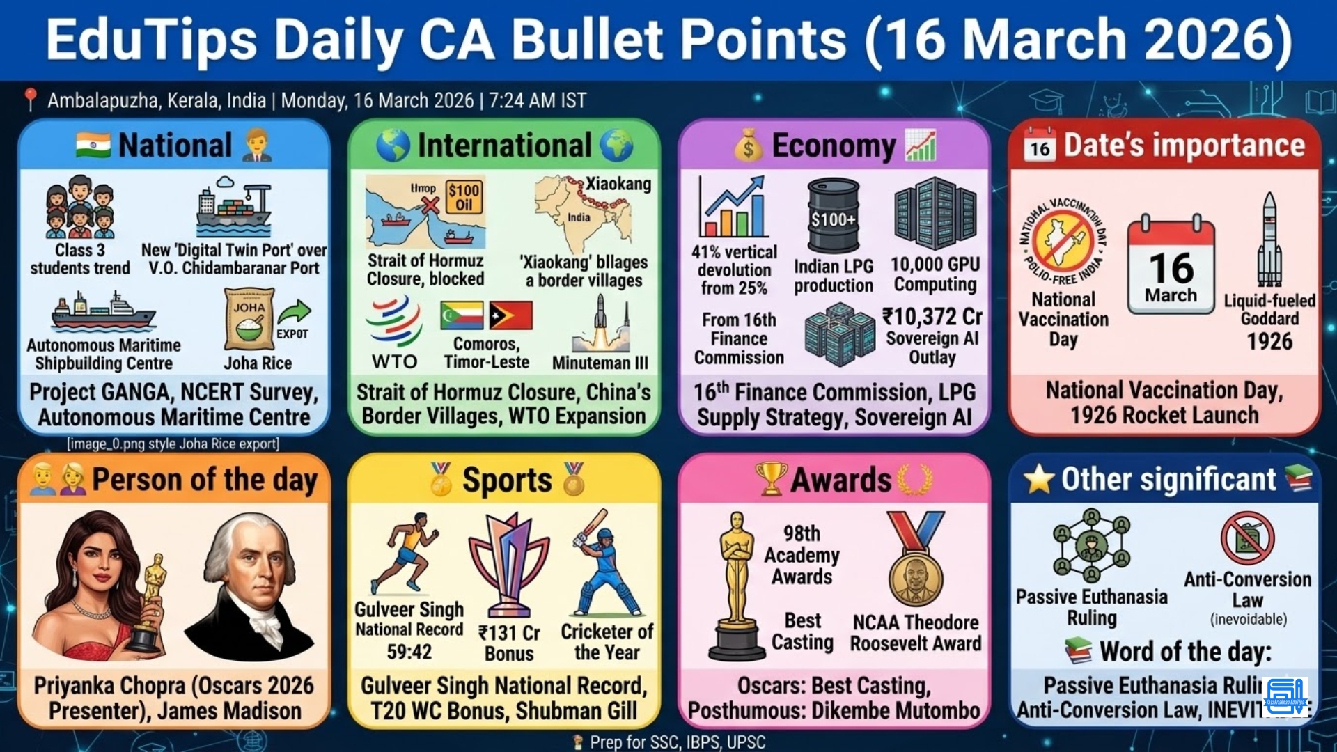 EduTips Daily CA Bullet Points (16 March 2026)