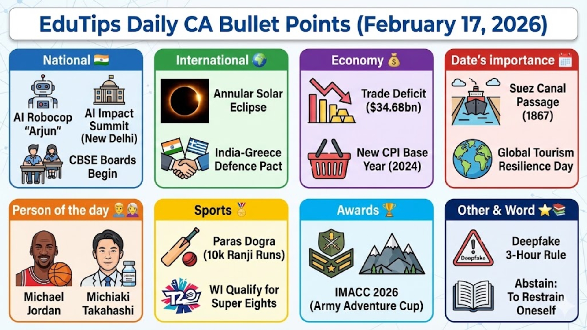 EduTips Daily CA Bullet Points (17 February 2026)