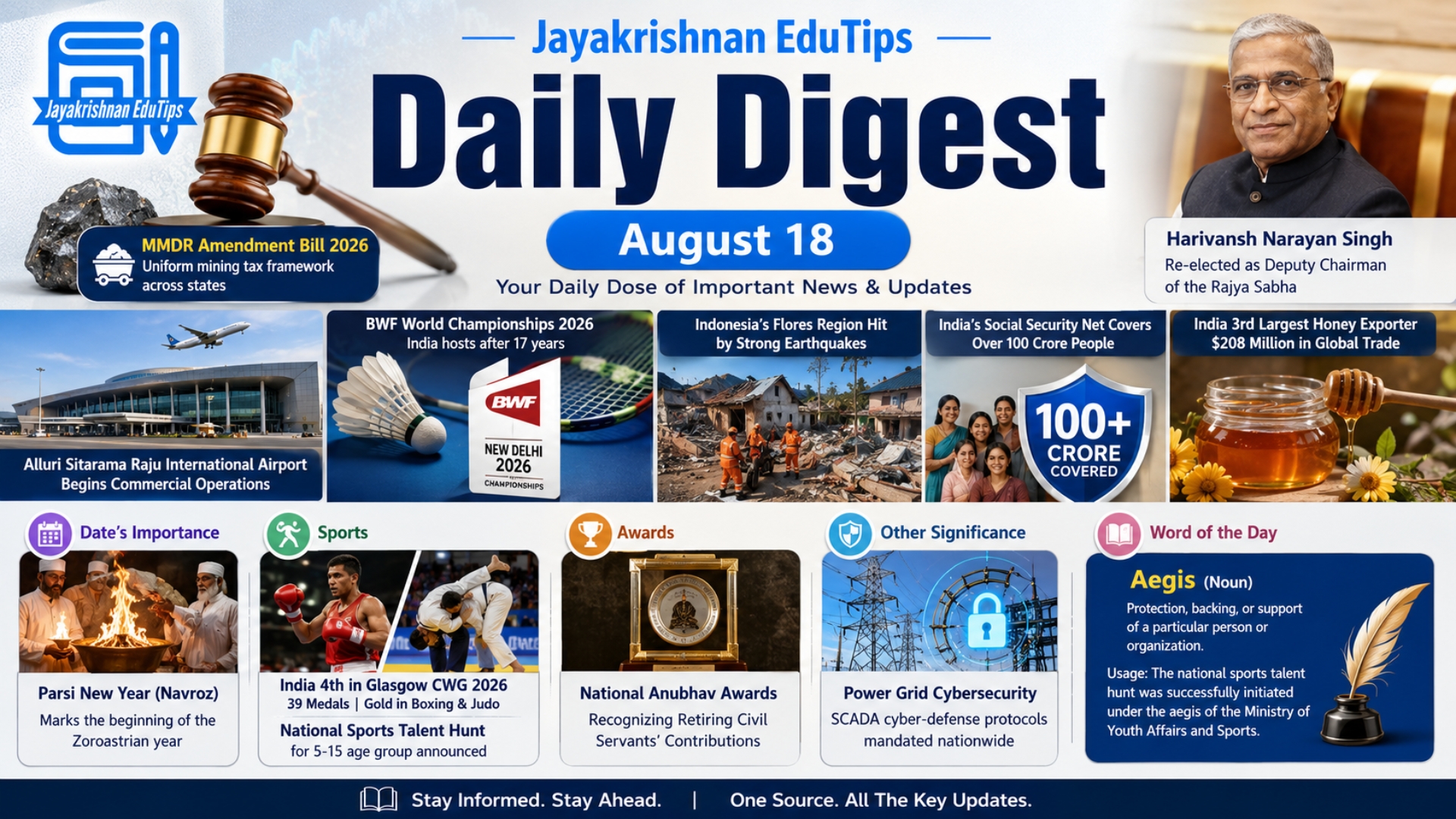 EduTips Daily CA Bullet Points (18 August 2026)