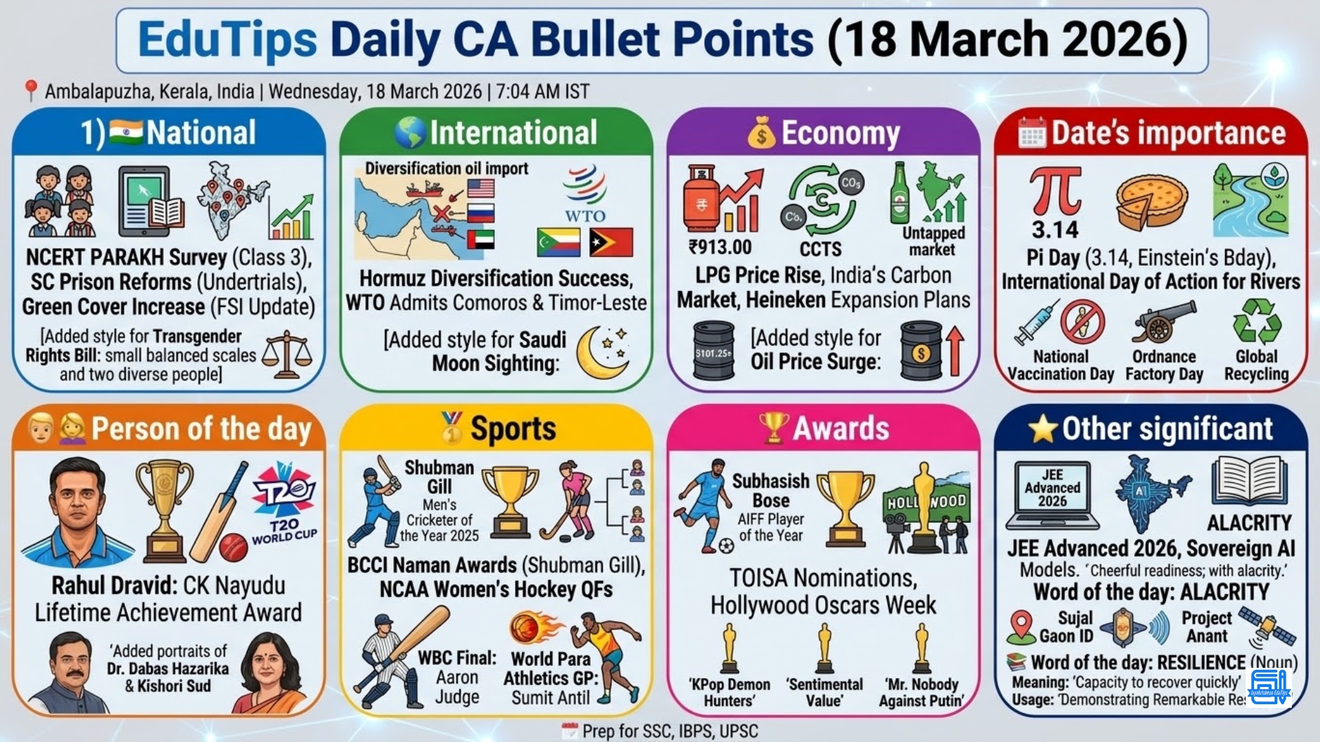EduTips Daily CA Bullet Points (18 March 2026)