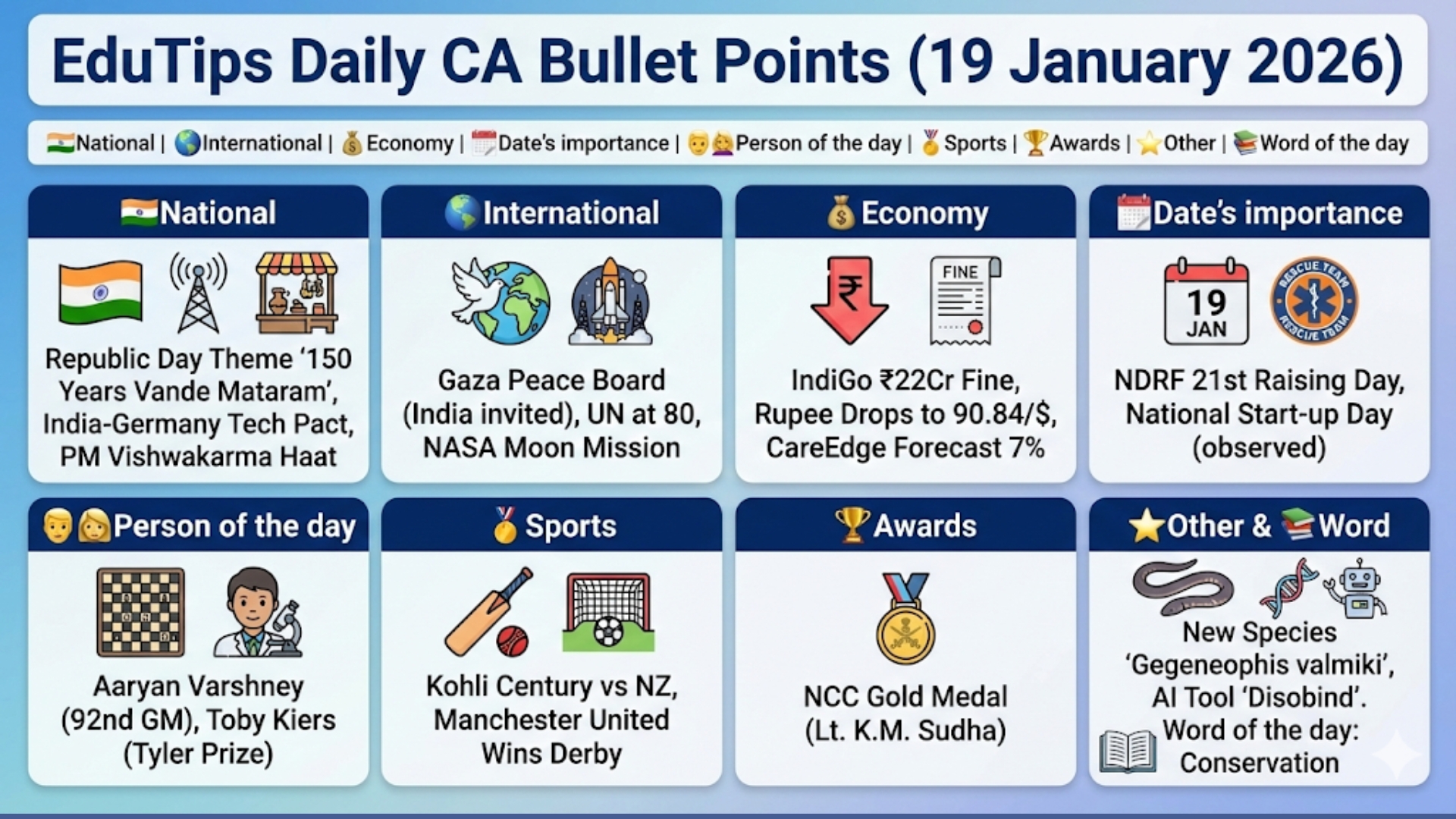 EduTips Daily CA Bullet Points (19 January 2026)
