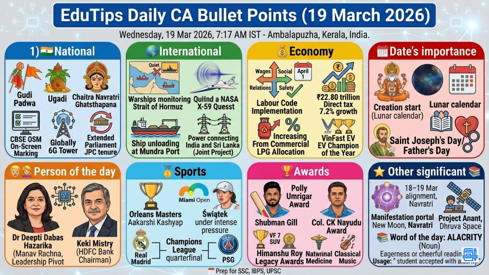 EduTips Daily CA Bullet Points (19 March 2026)