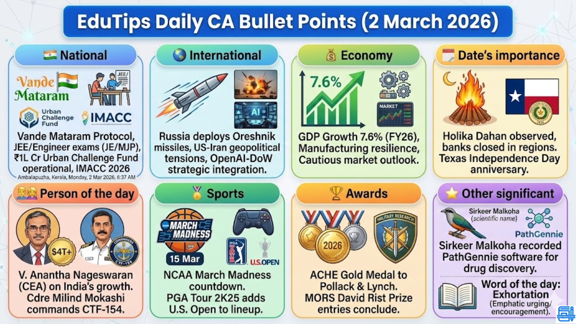 EduTips Daily CA Bullet Points (2 March 2026)