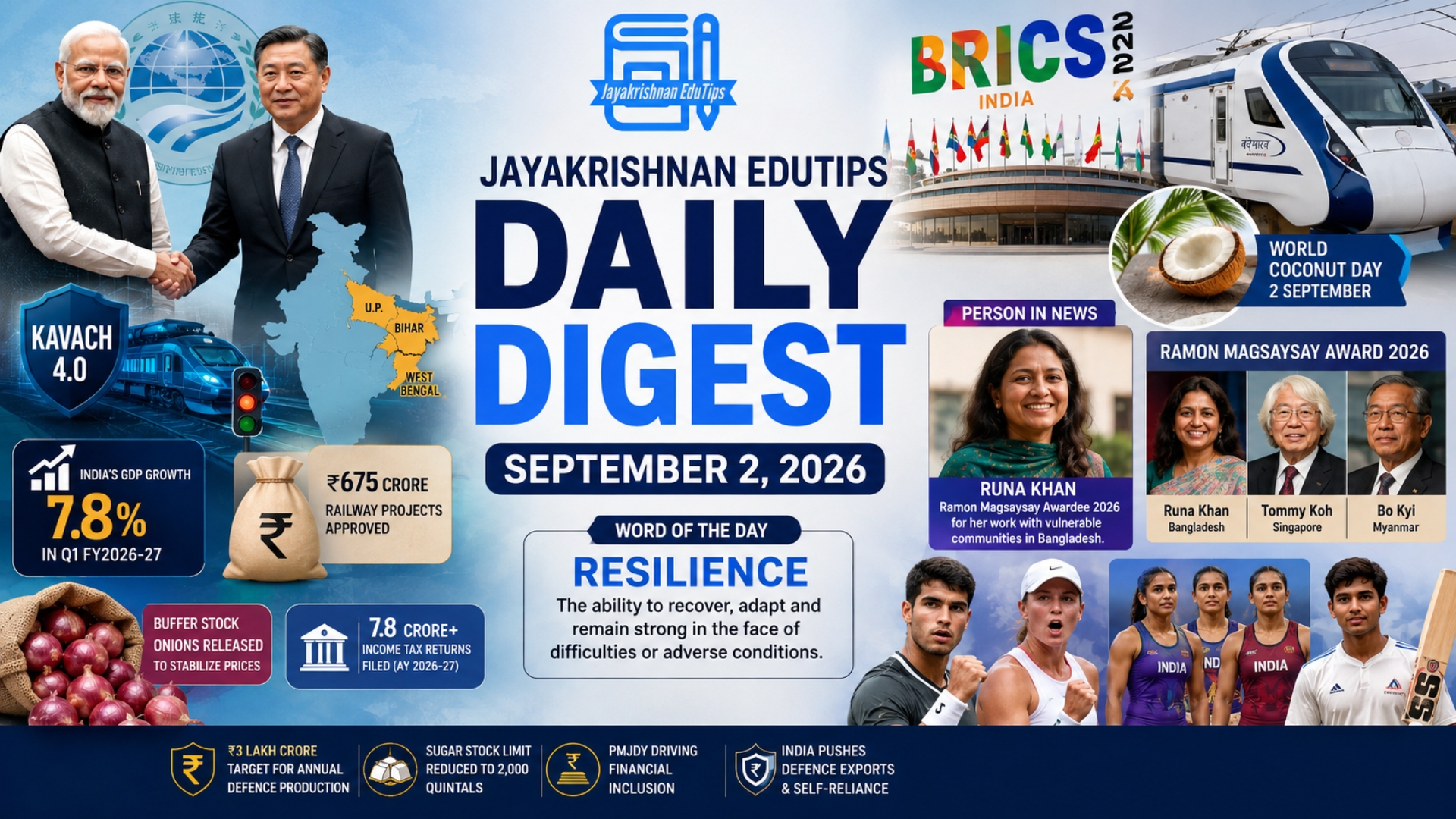 EduTips Daily CA Bullet Points (2 September 2026)