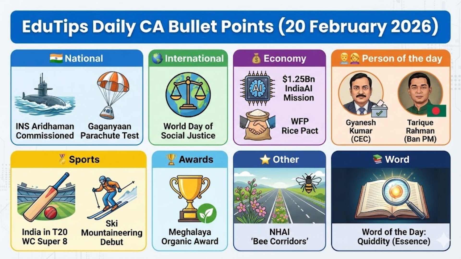 EduTips Daily CA Bullet Points (20 February 2026)