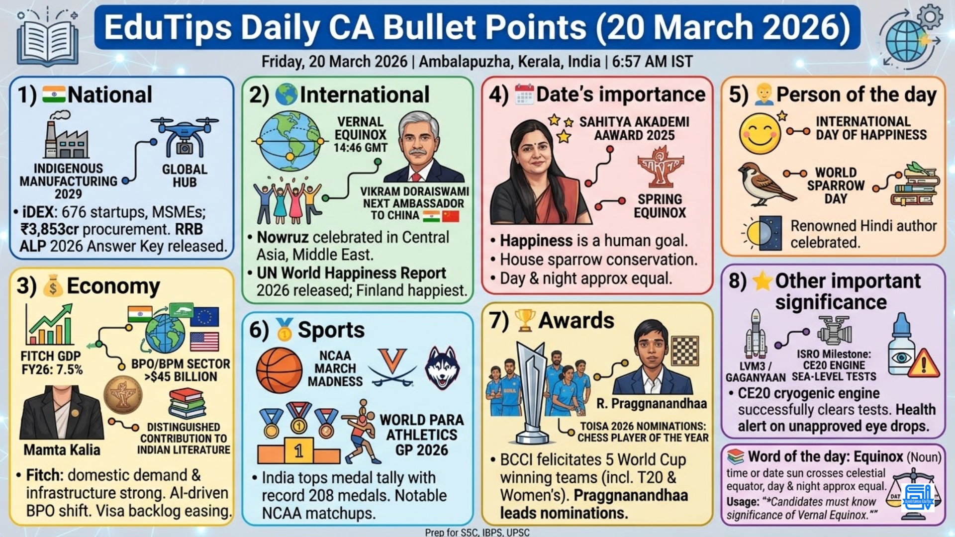 EduTips Daily CA Bullet Points (20 March 2026)