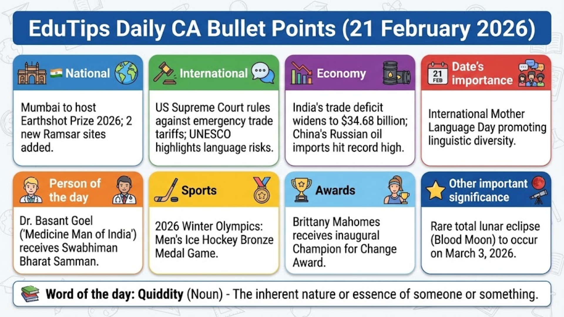 EduTips Daily CA Bullet Points (21 February 2026)