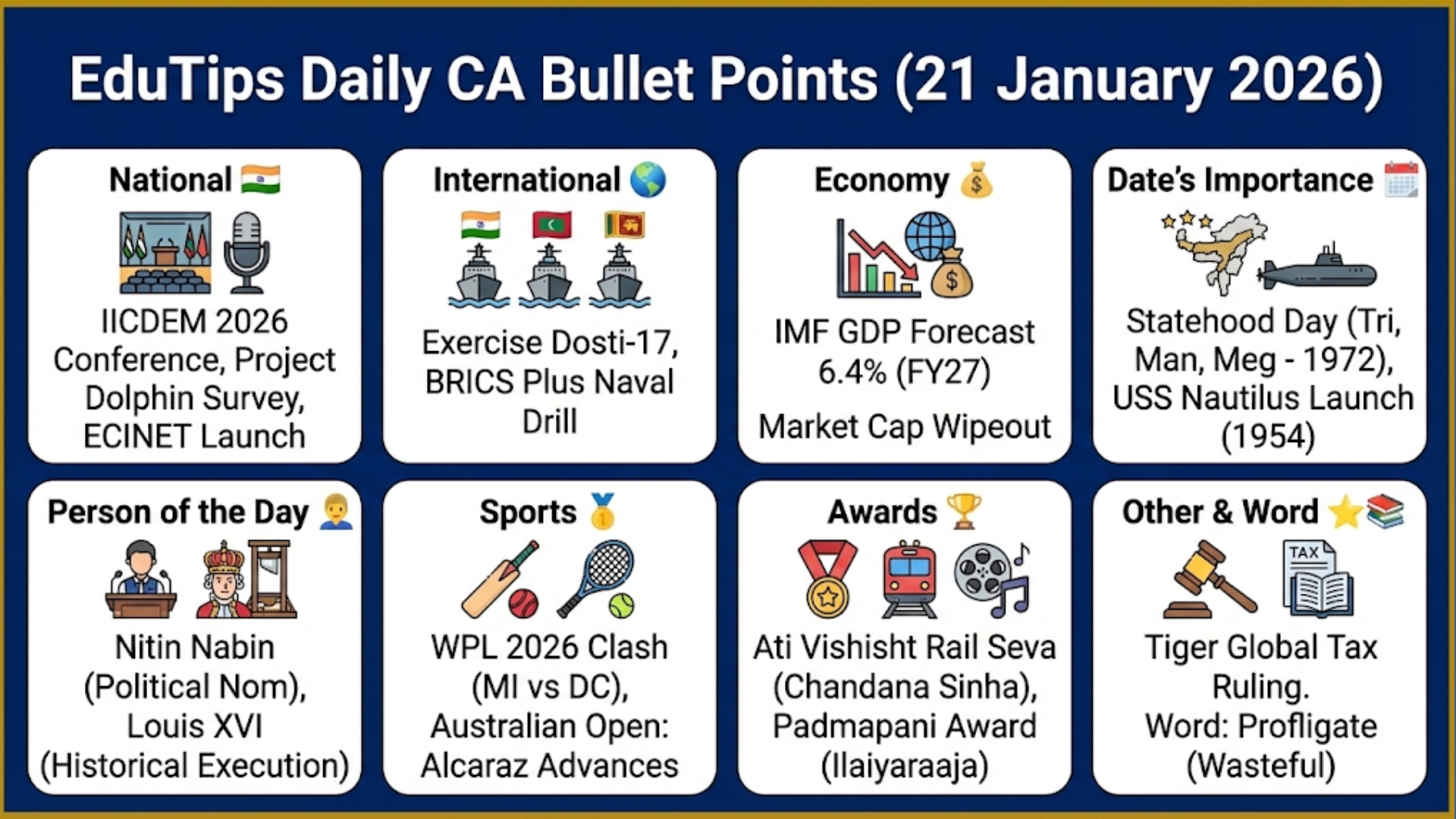 EduTips Daily CA Bullet Points (21 January 2026)