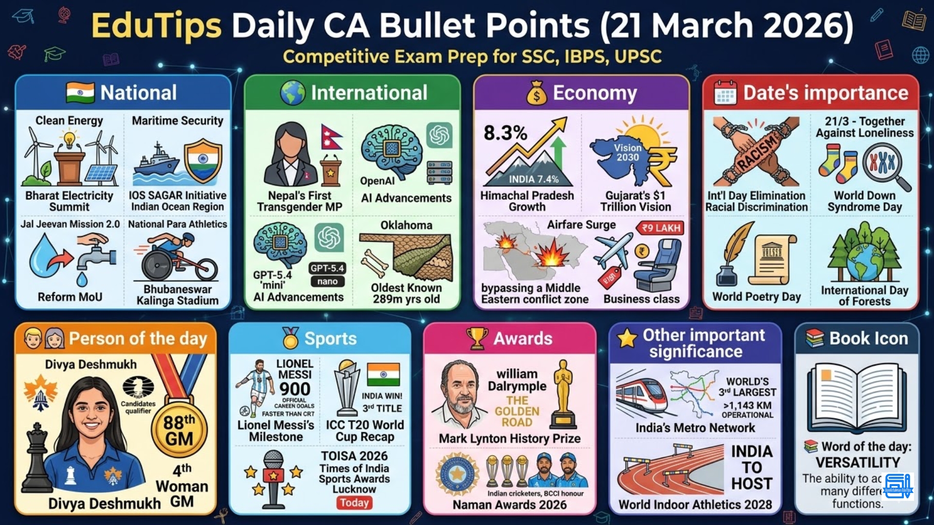 EduTips Daily CA Bullet Points (21 March 2026)
