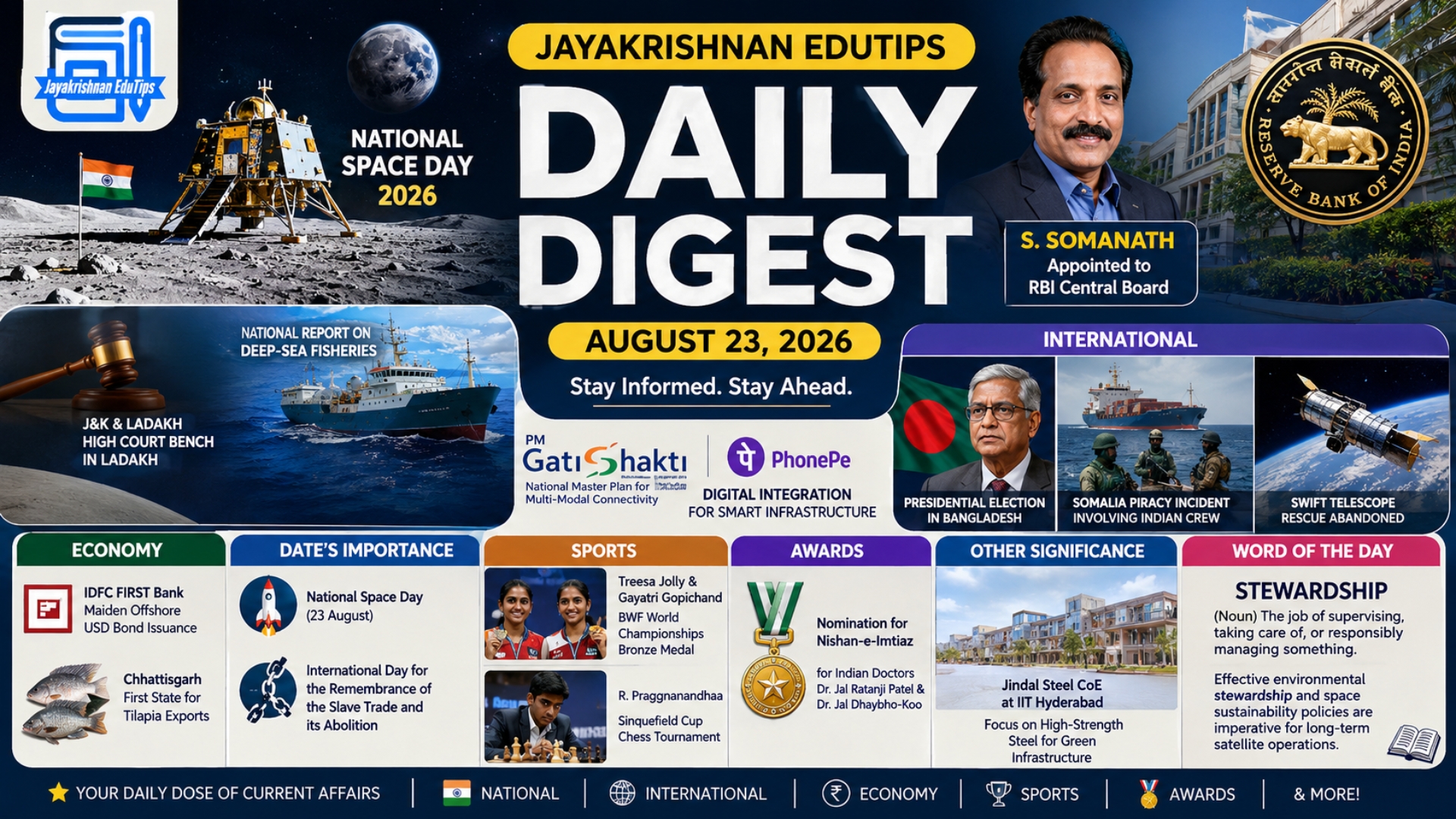 EduTips Daily CA Bullet Points (23 August 2026)