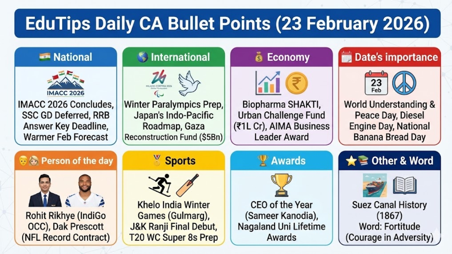 EduTips Daily CA Bullet Points (23 February 2026)