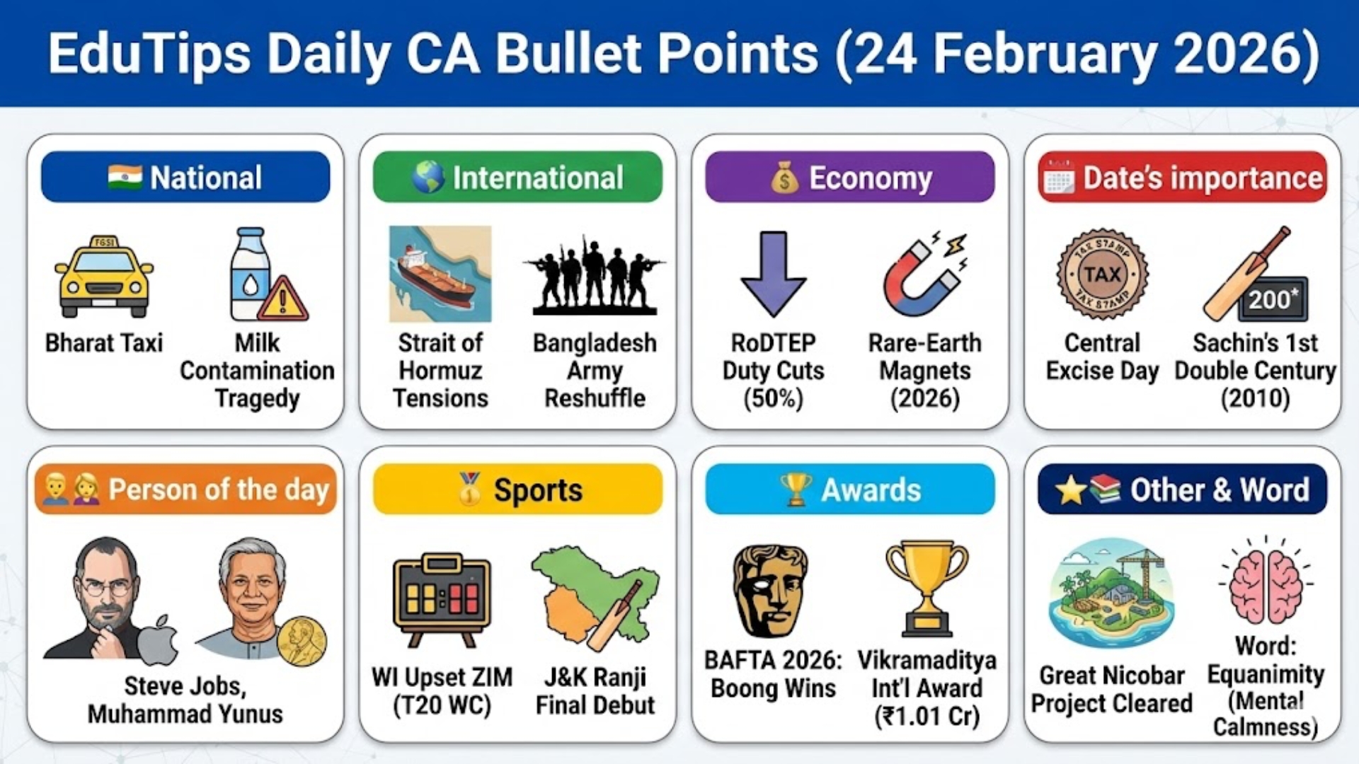 EduTips Daily CA Bullet Points (24 February 2026)