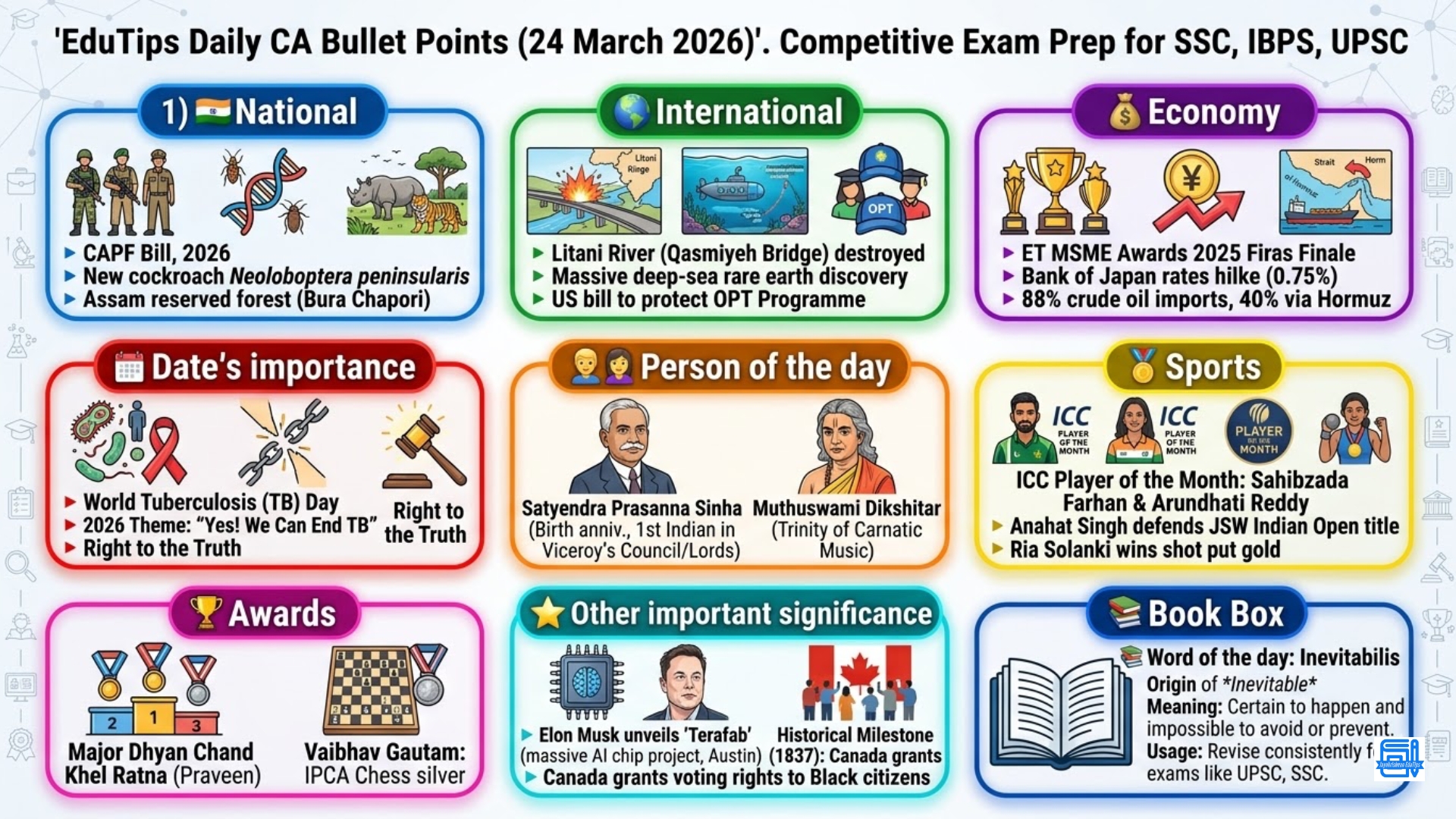 EduTips Daily CA Bullet Points (24 March 2026)