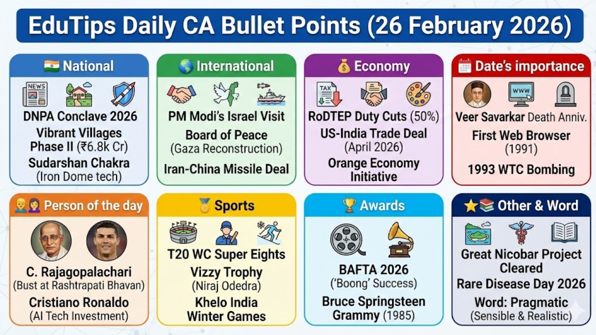 EduTips Daily CA Bullet Points (26 February 2026)