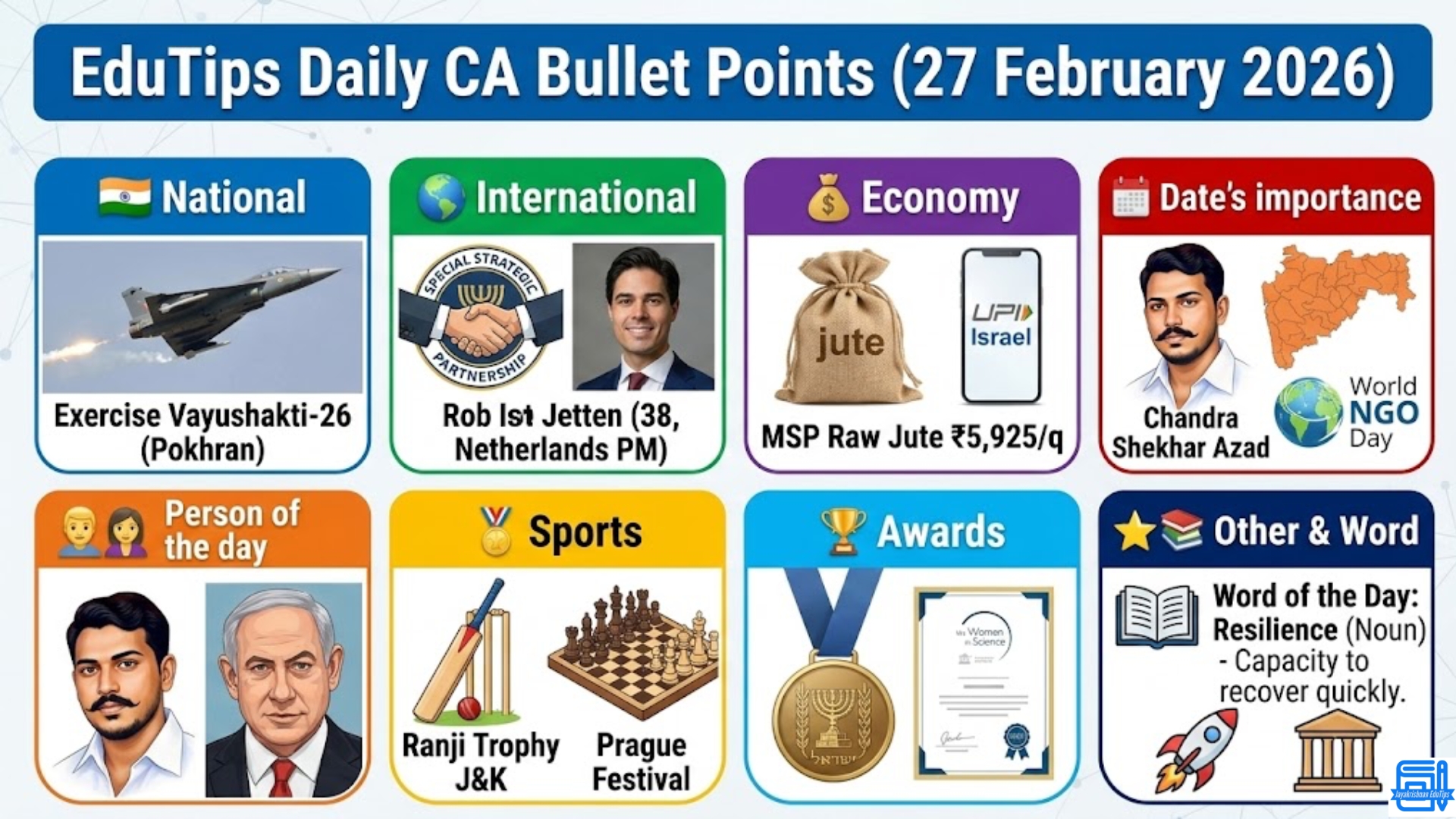 EduTips Daily CA Bullet Points (27 February 2026)
