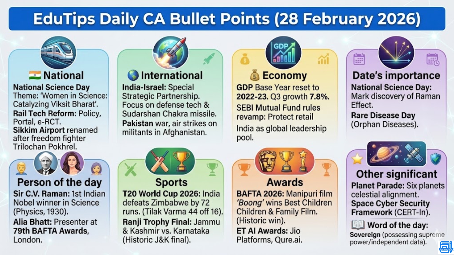 EduTips Daily CA Bullet Points (28 February 2026)