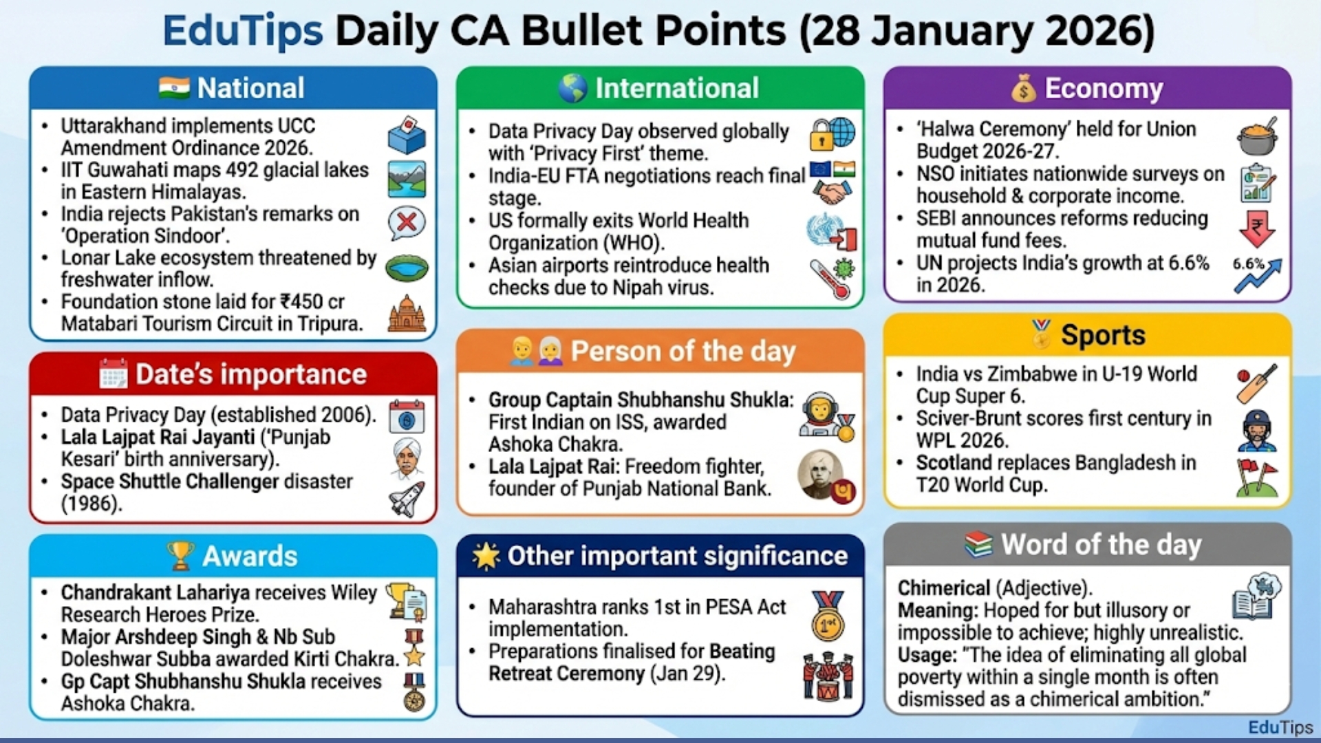 EduTips Daily CA Bullet Points (28 January 2026)