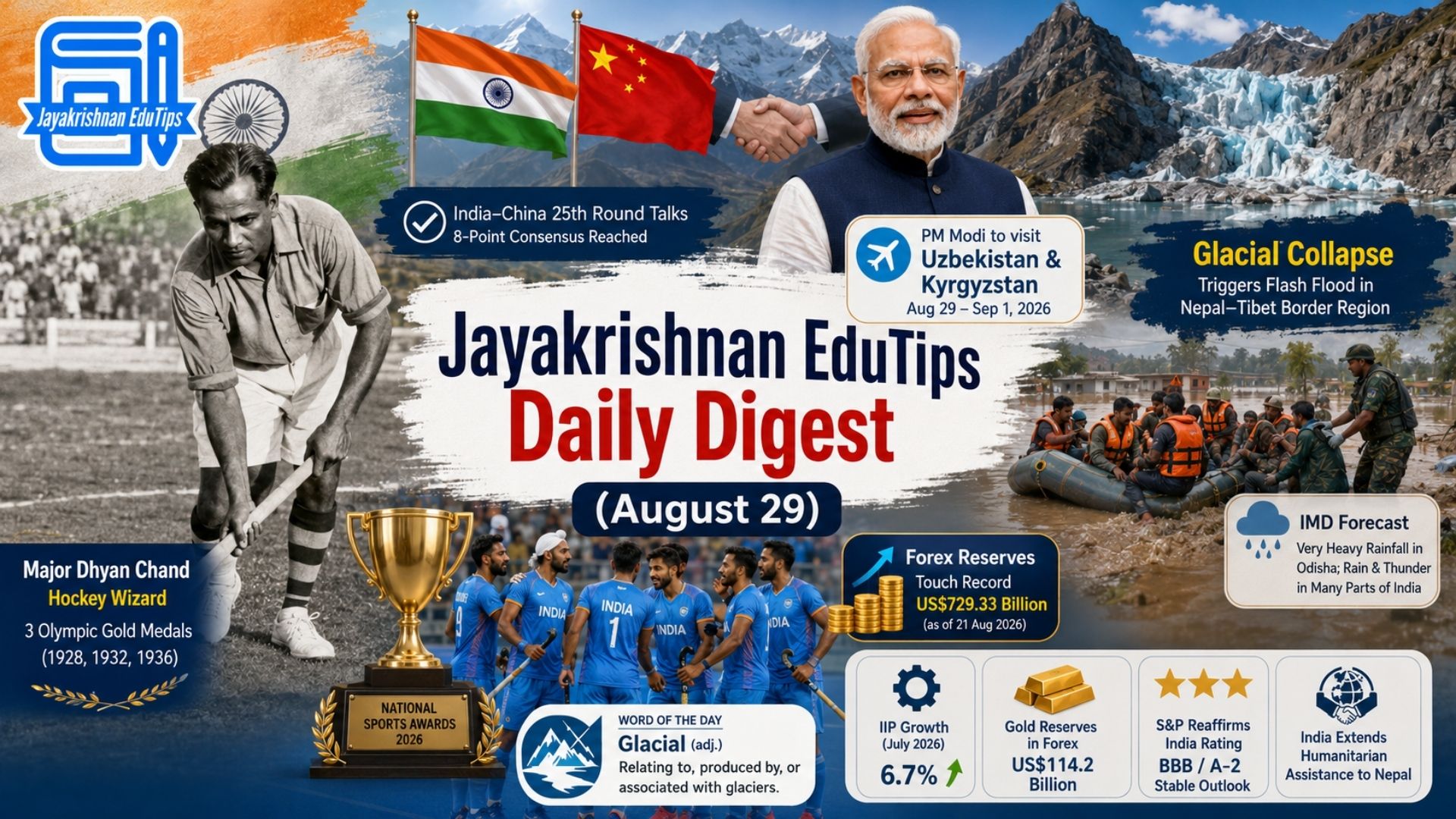 EduTips Daily CA Bullet Points (29 August 2026)