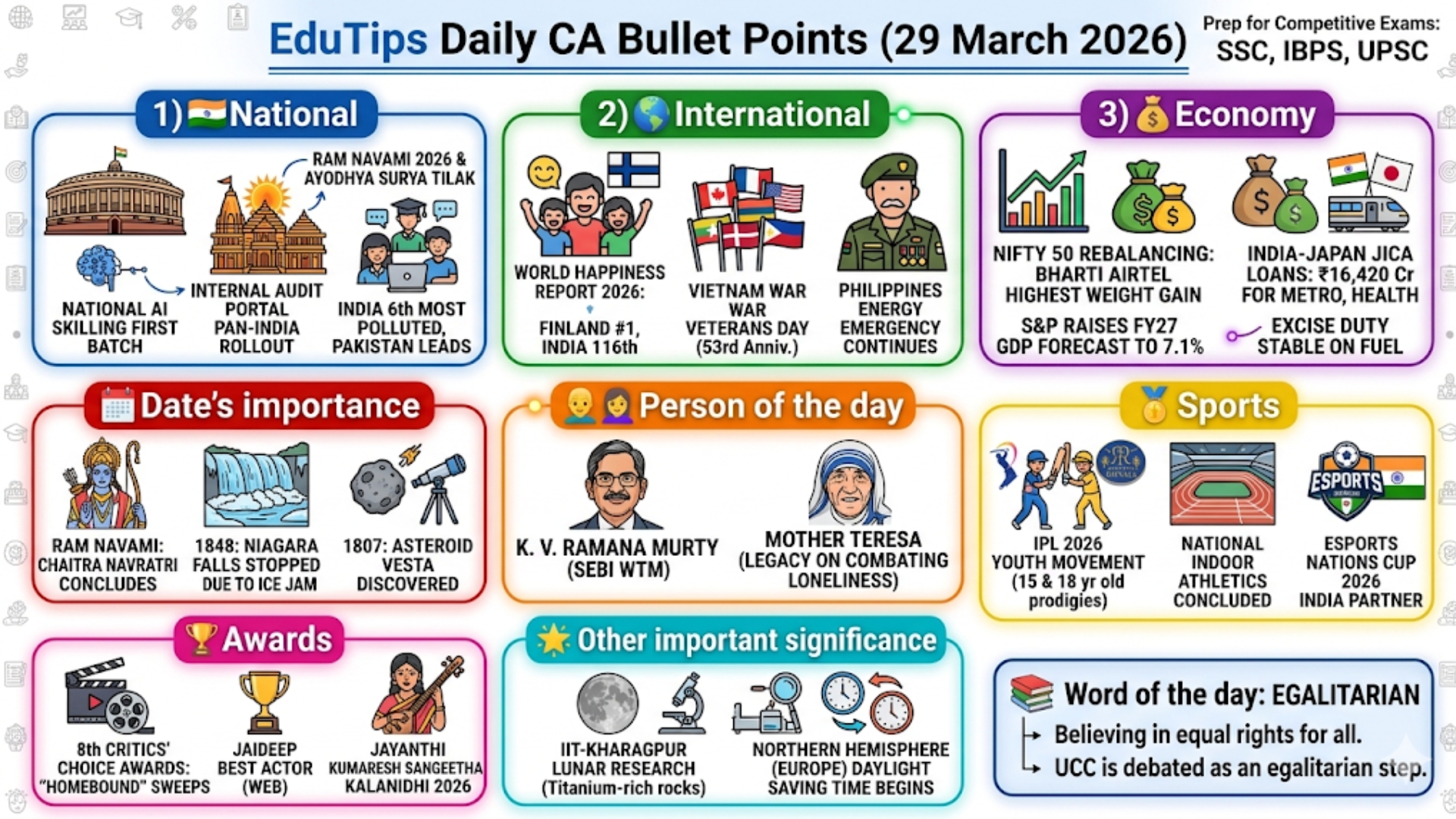 EduTips Daily CA Bullet Points (28 March 2026)