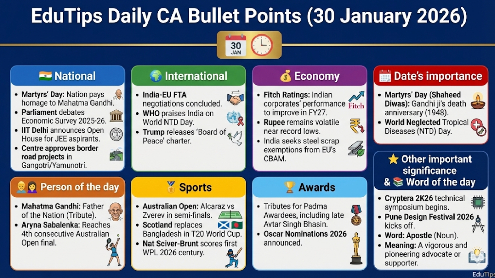 EduTips Daily CA Bullet Points (30 January 2026)
