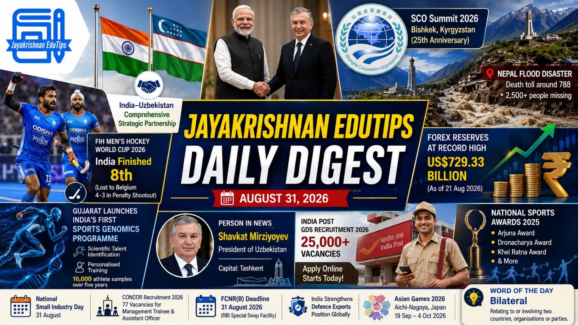 EduTips Daily CA Bullet Points (31 August 2026)