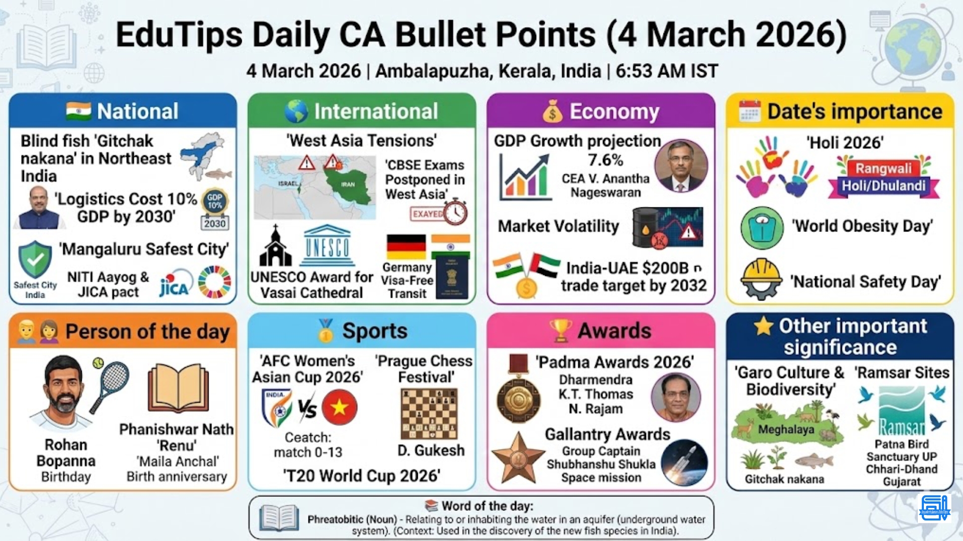 EduTips Daily CA Bullet Points (4 March 2026)