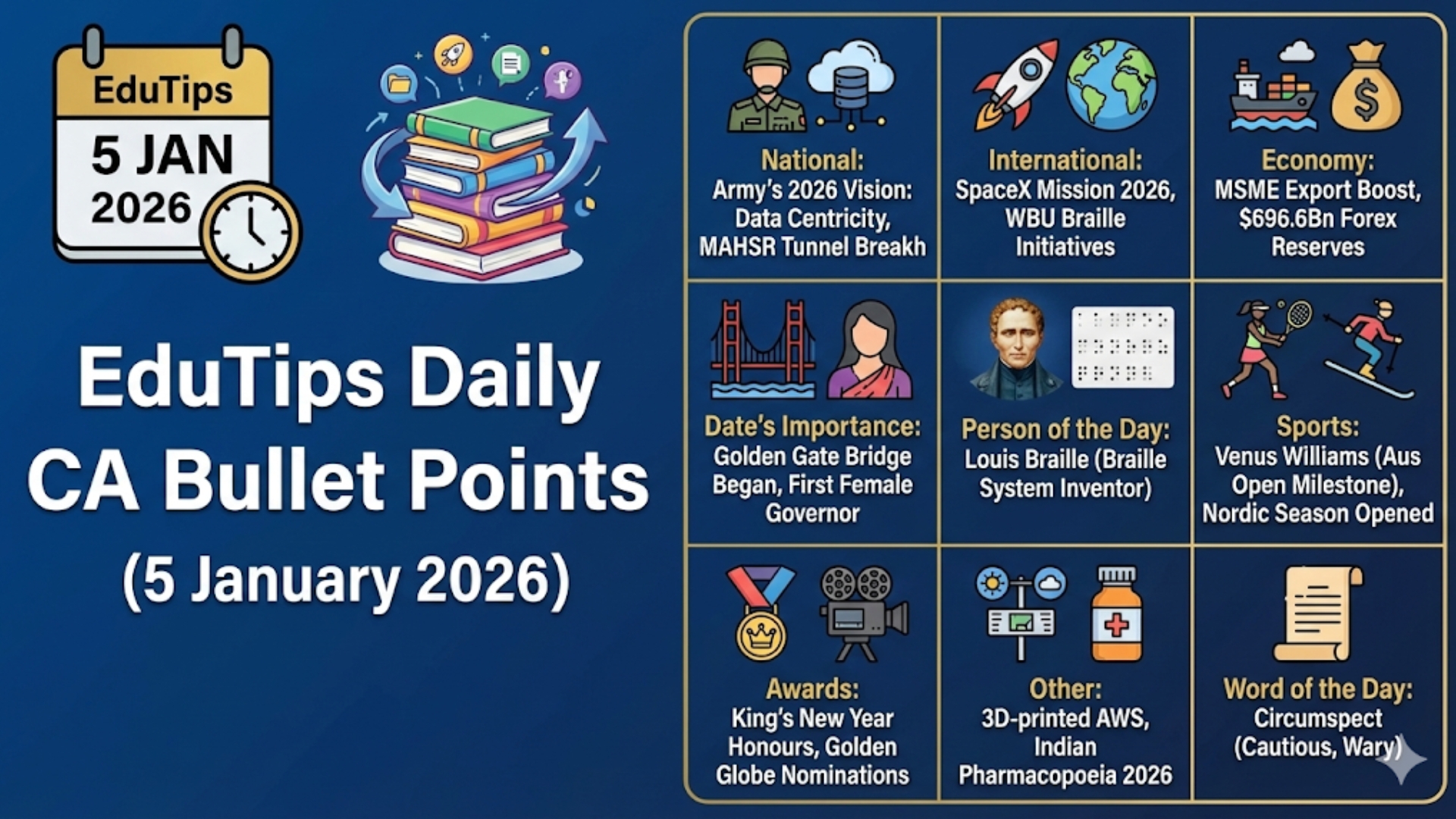 EduTips Daily CA Bullet Points (5 January 2026)