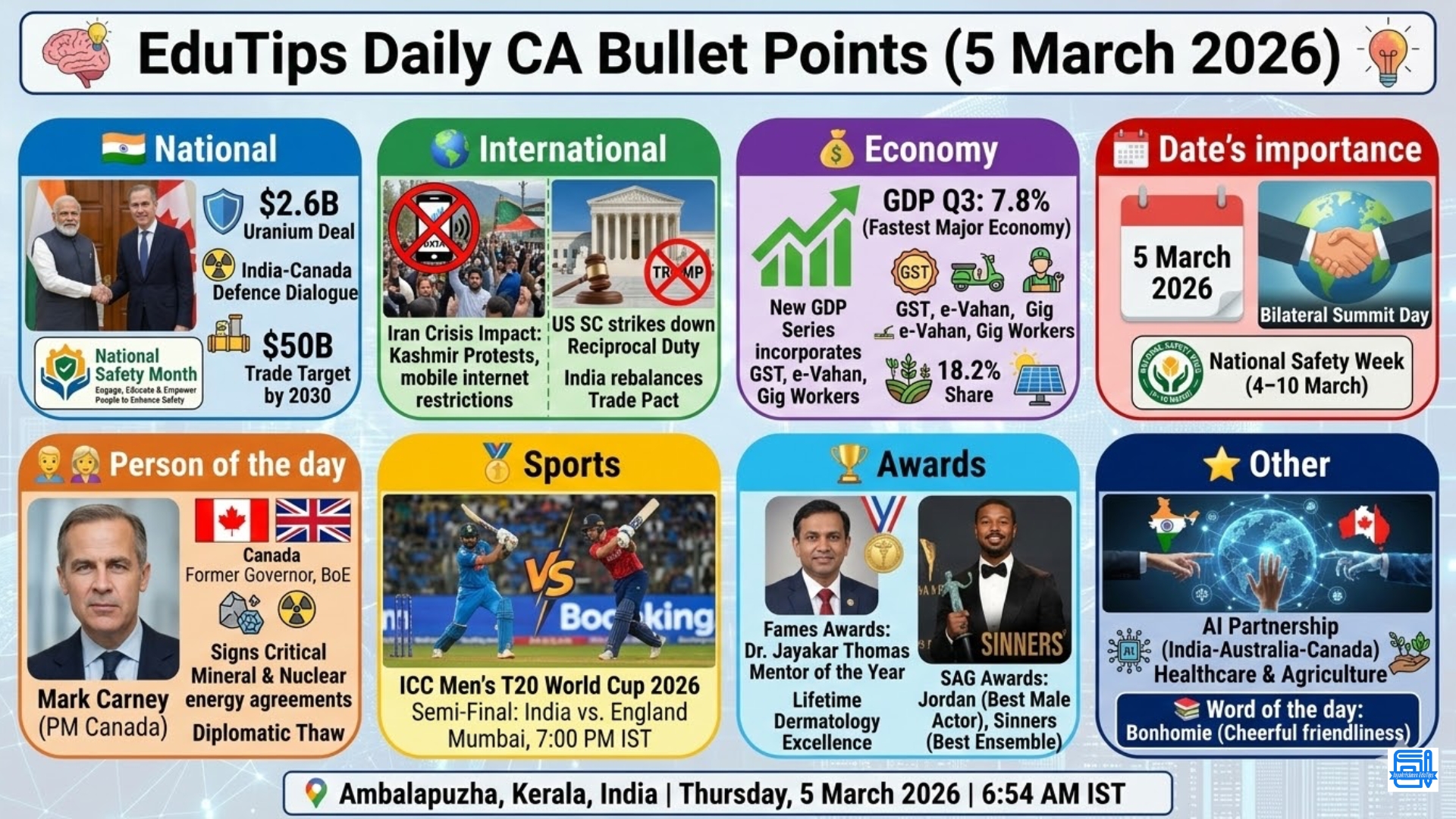 EduTips Daily CA Bullet Points (5 March 2026)