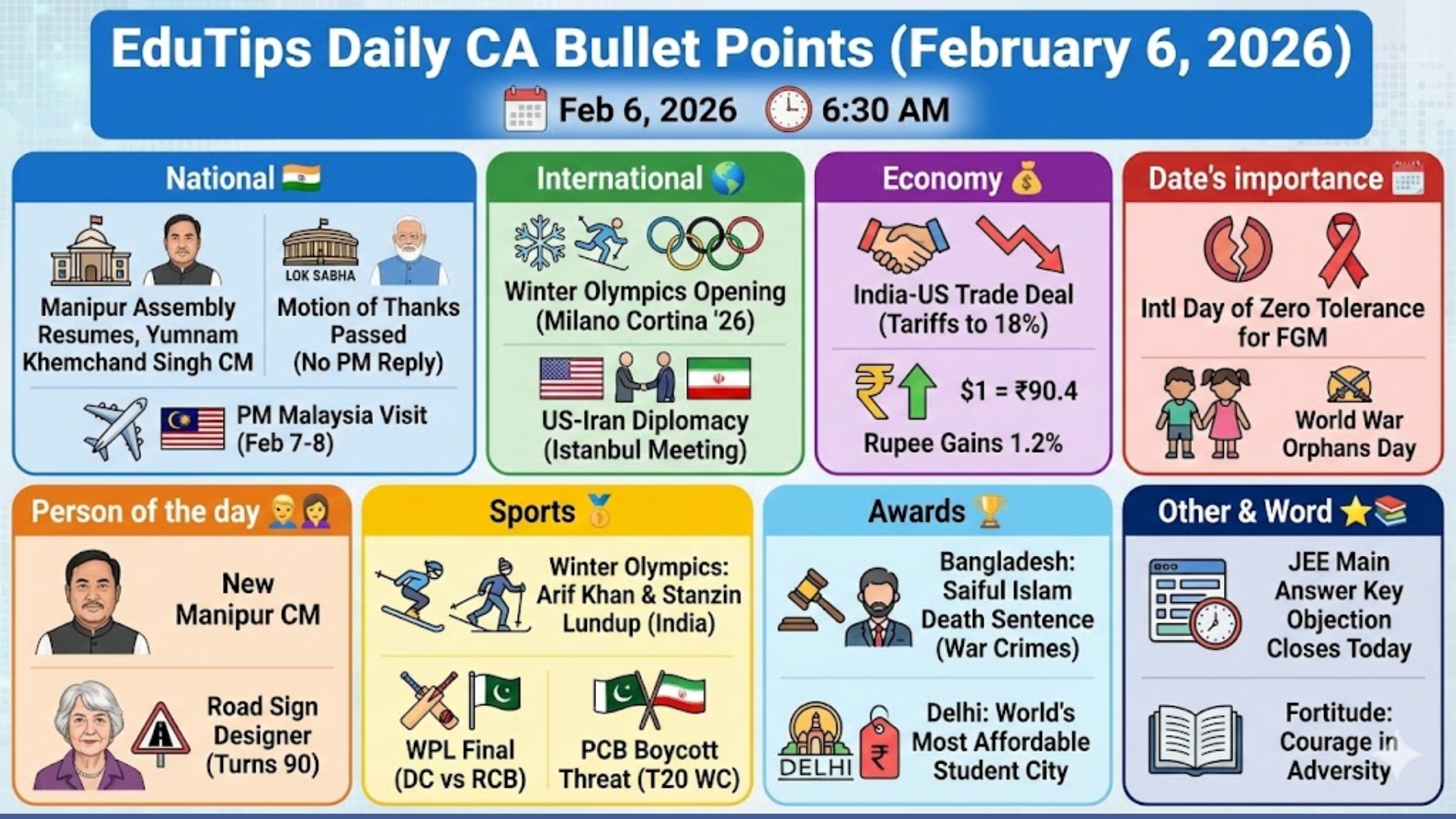 EduTips Daily CA Bullet Points (6 February 2026)