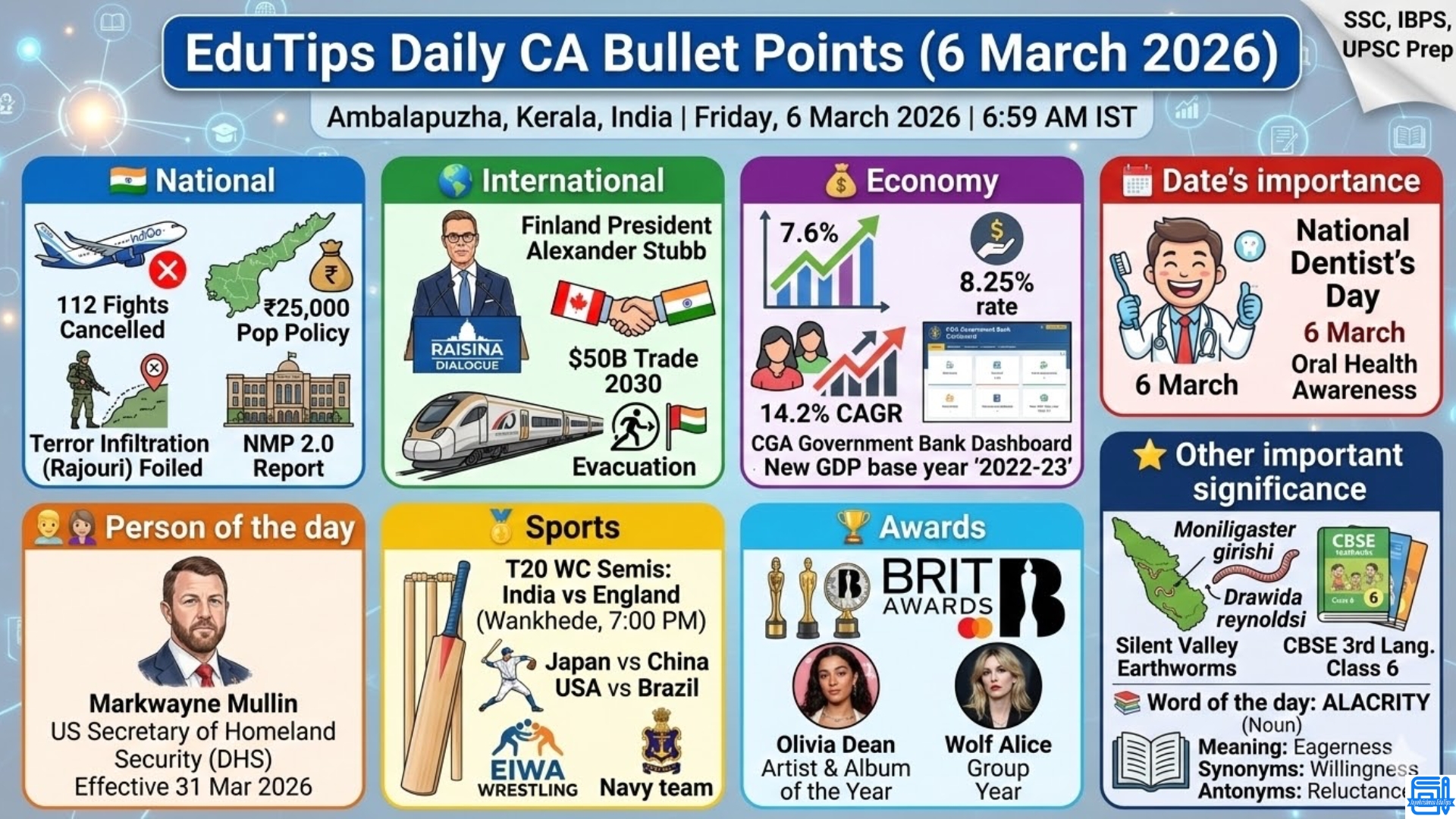 EduTips Daily CA Bullet Points (6 March 2026)