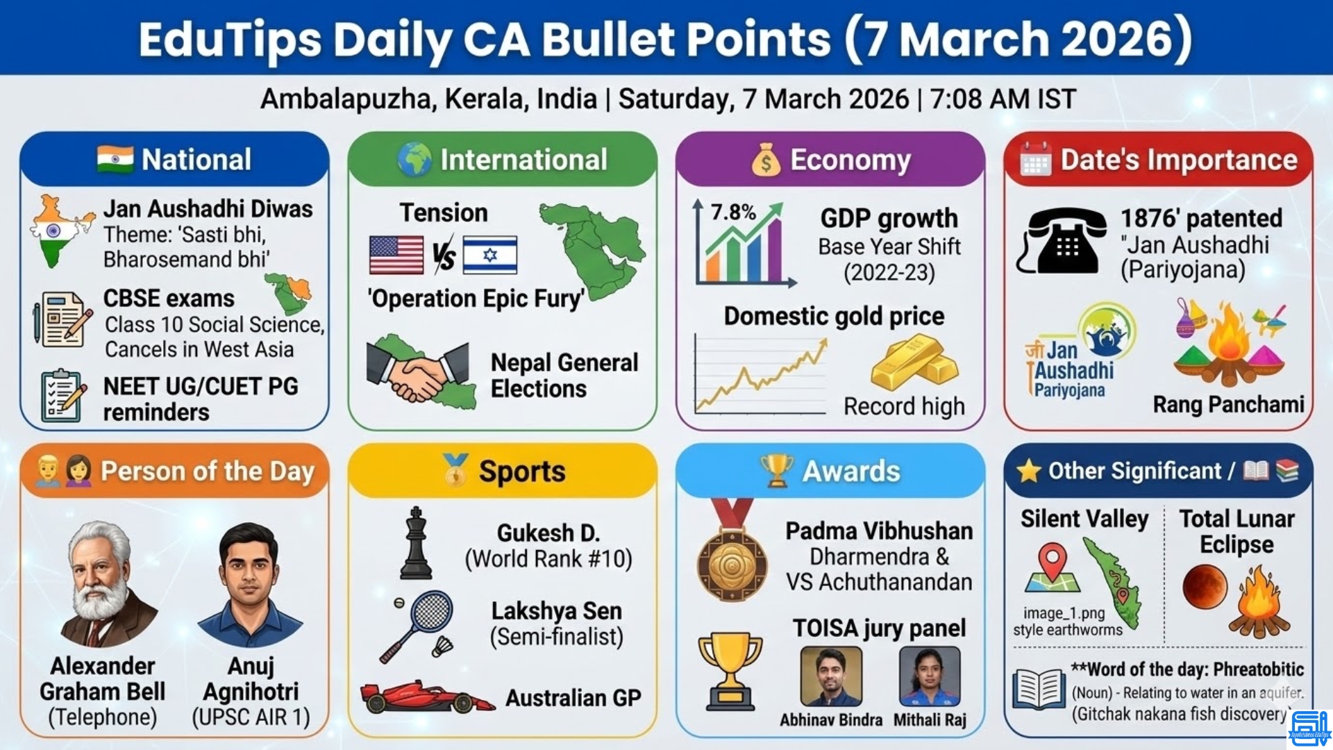 EduTips Daily CA Bullet Points (7 March 2026)