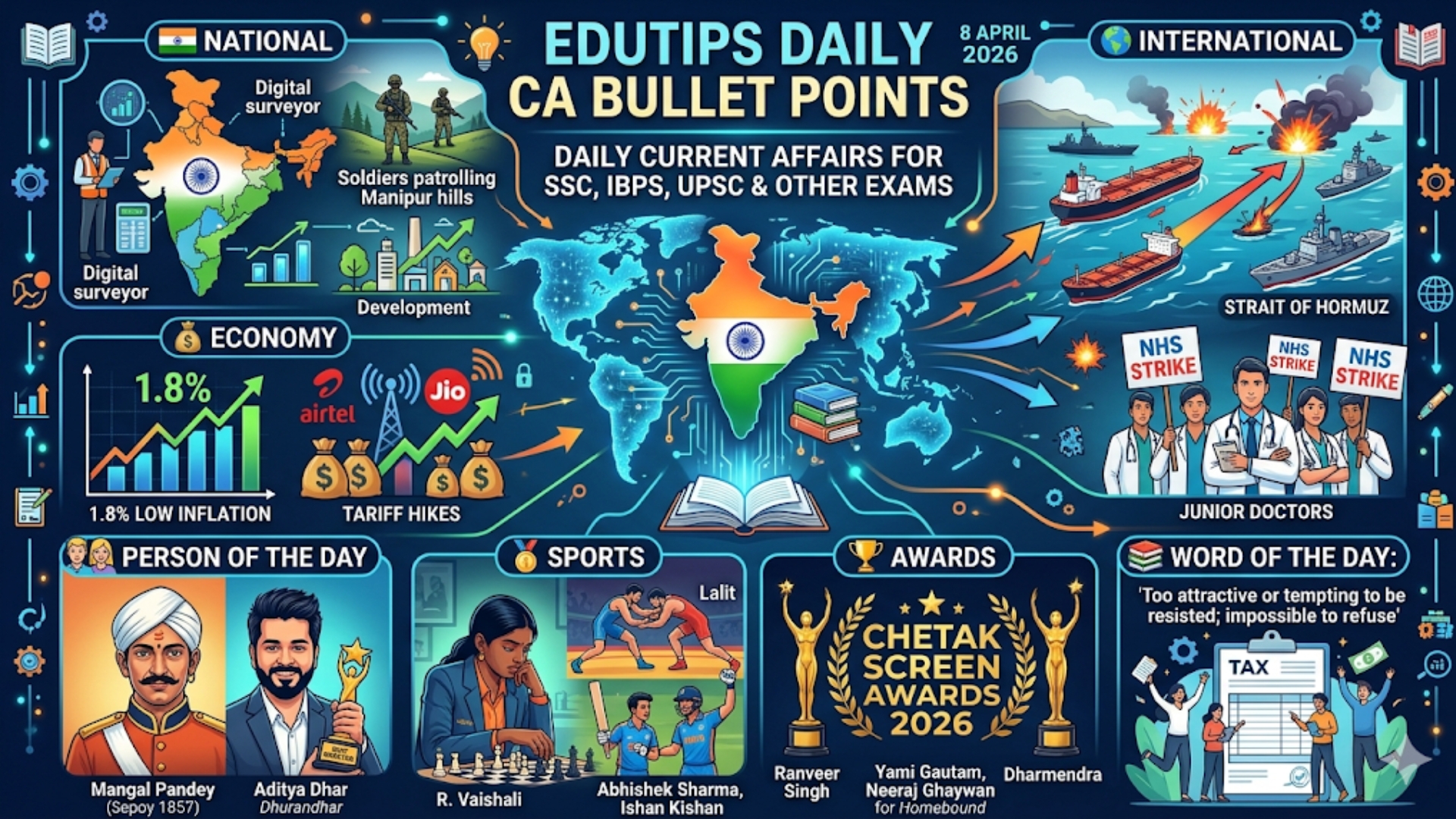 EduTips Daily CA Bullet Points (8 April 2026)