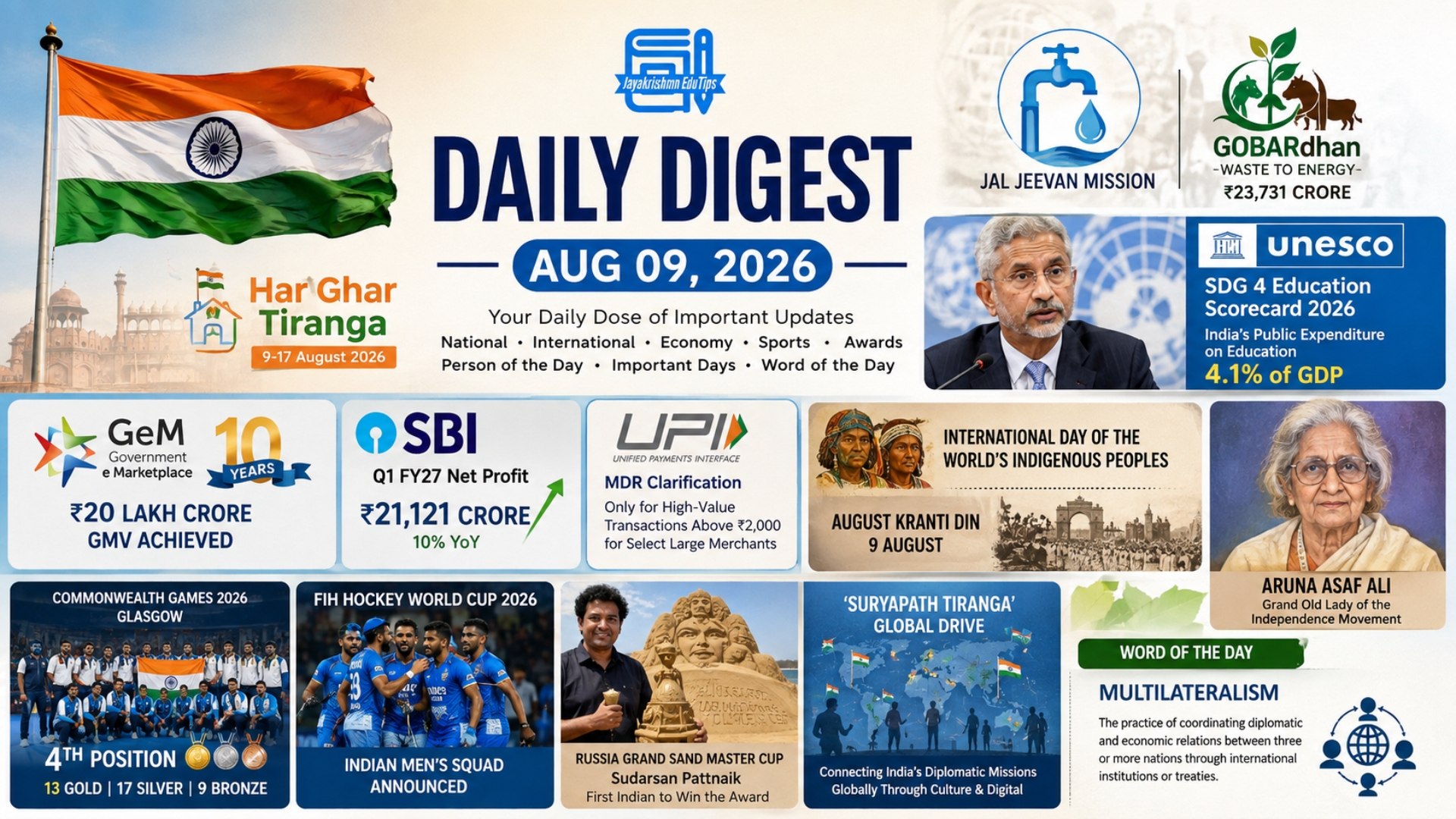 EduTips Daily CA Bullet Points (9 August 2026)