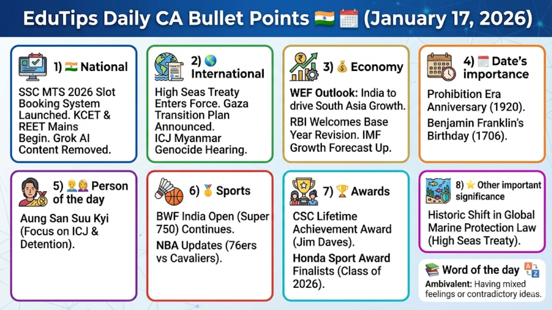 EduTips Daily CA Bullet Points (January 17, 2026)