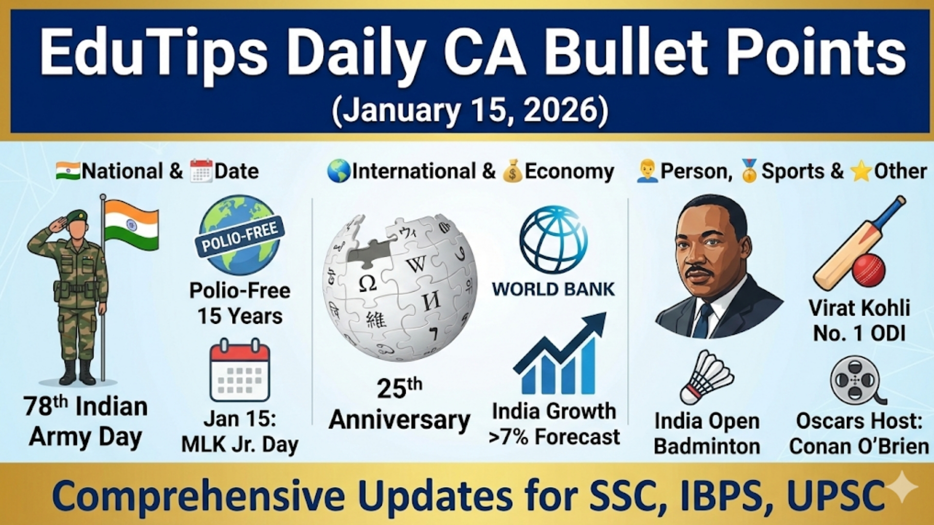EduTips Daily CA Bullet Points (January 15, 2026)